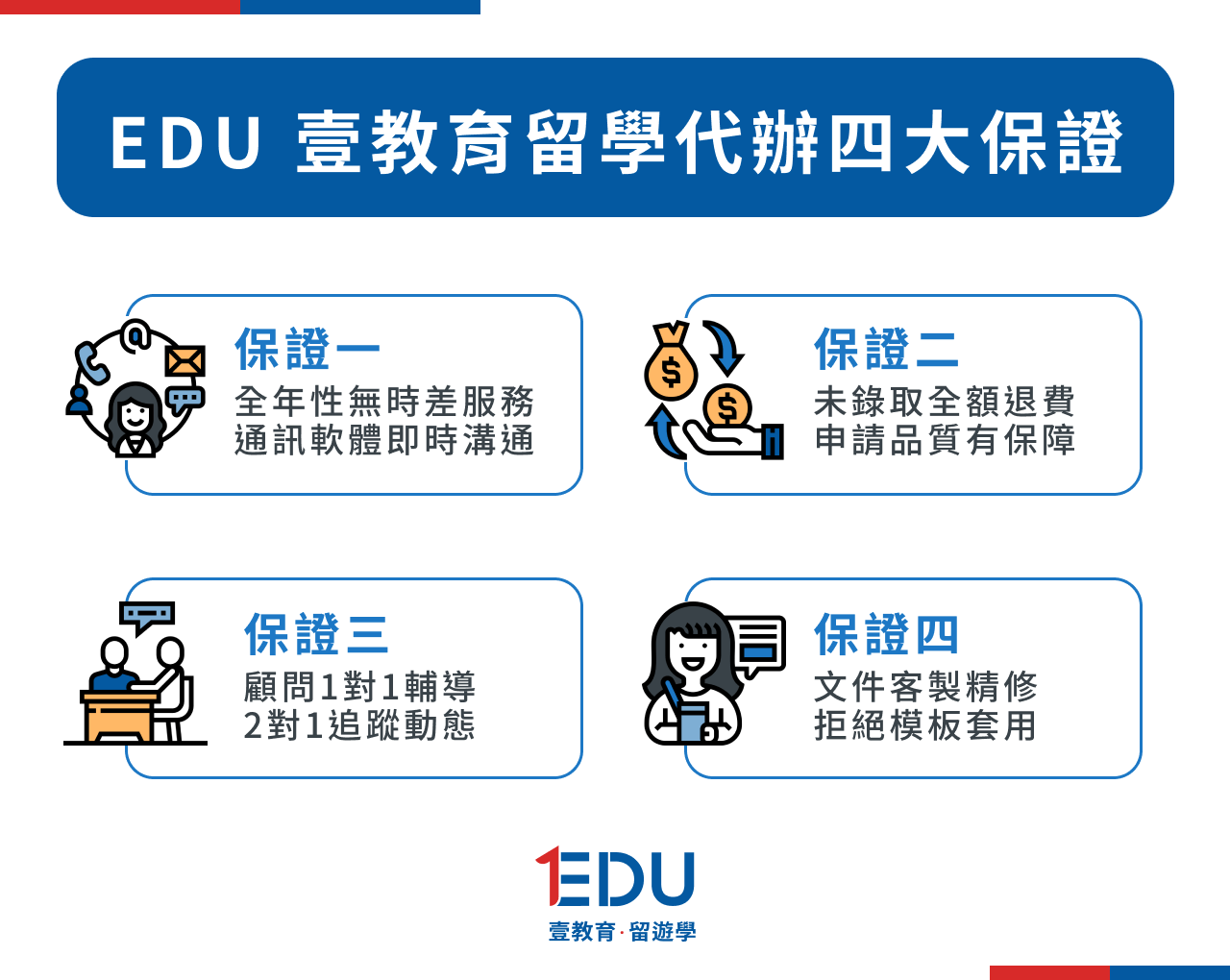 EDU 壹教育留學代辦4大保證