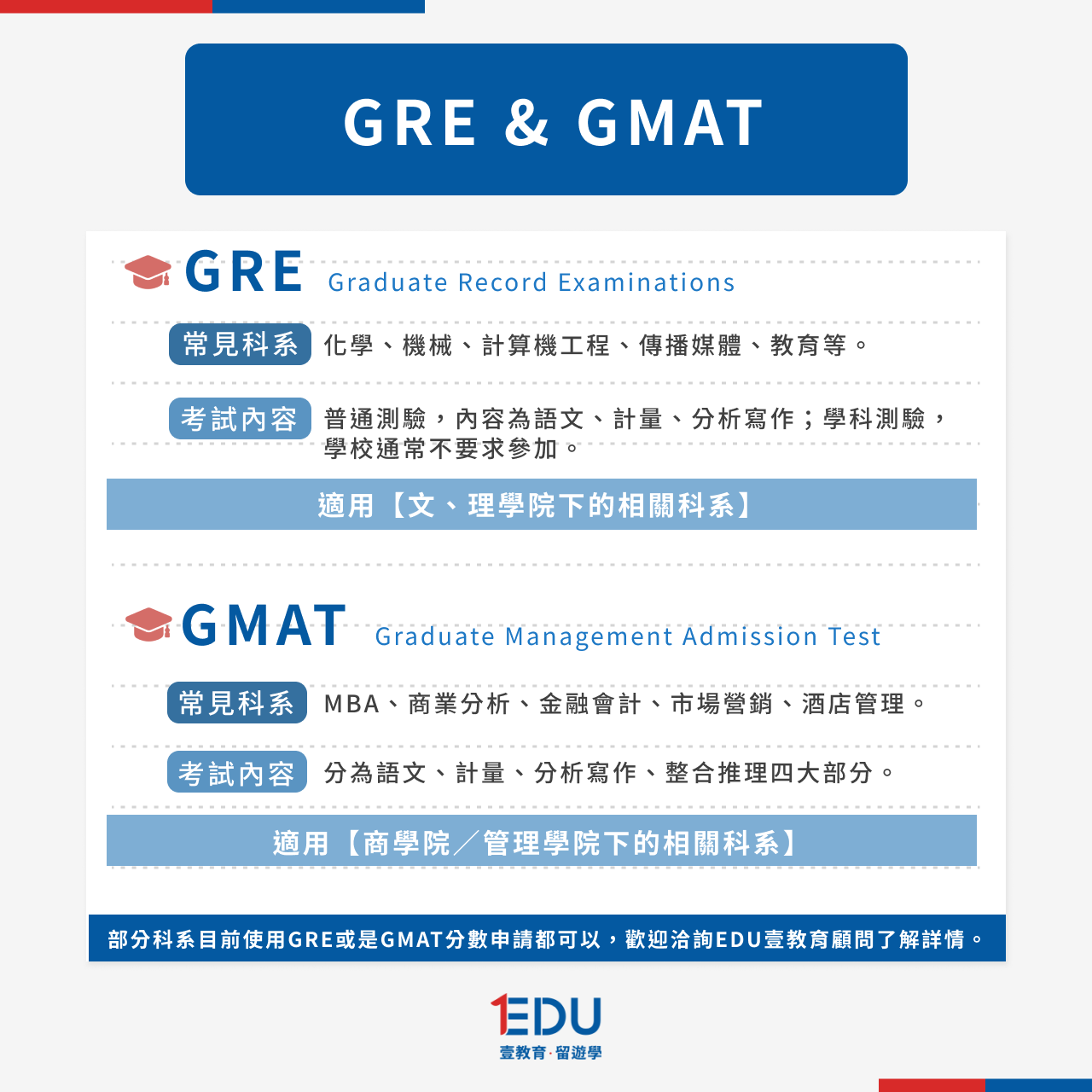 GRE & GMAT