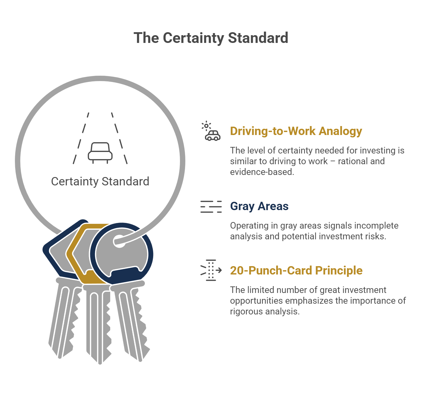 The Certainty Standard