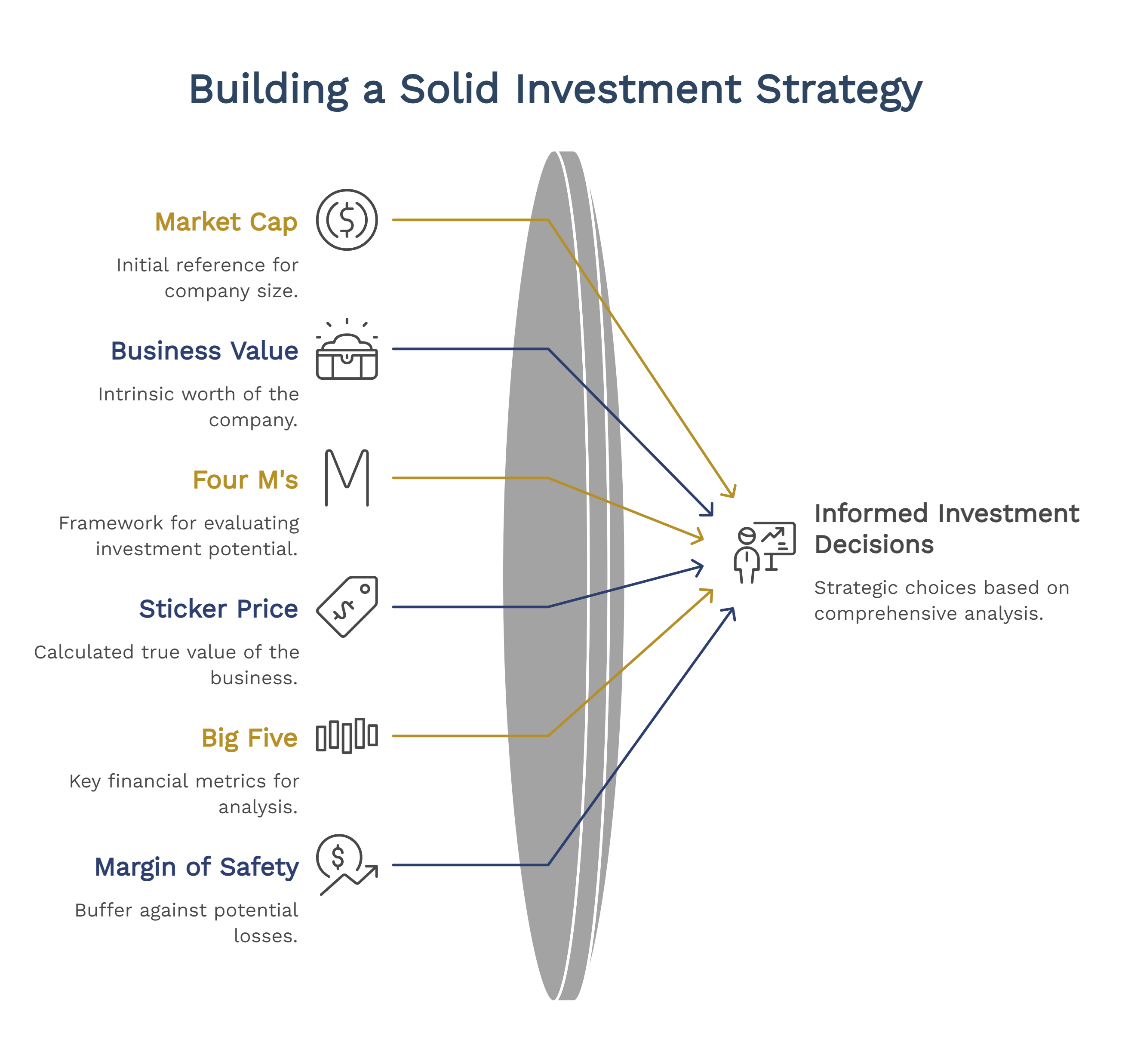 Building a Solid Investment Strategy