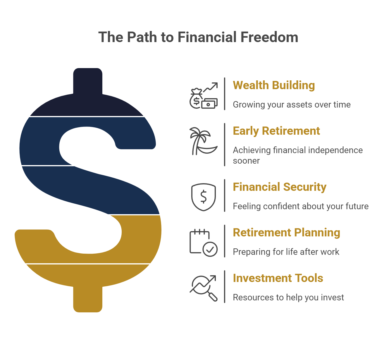 The Path to Financial Freedom