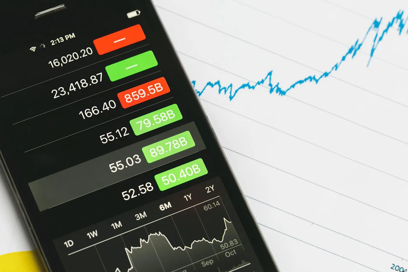 How to Find Stocks on Sale