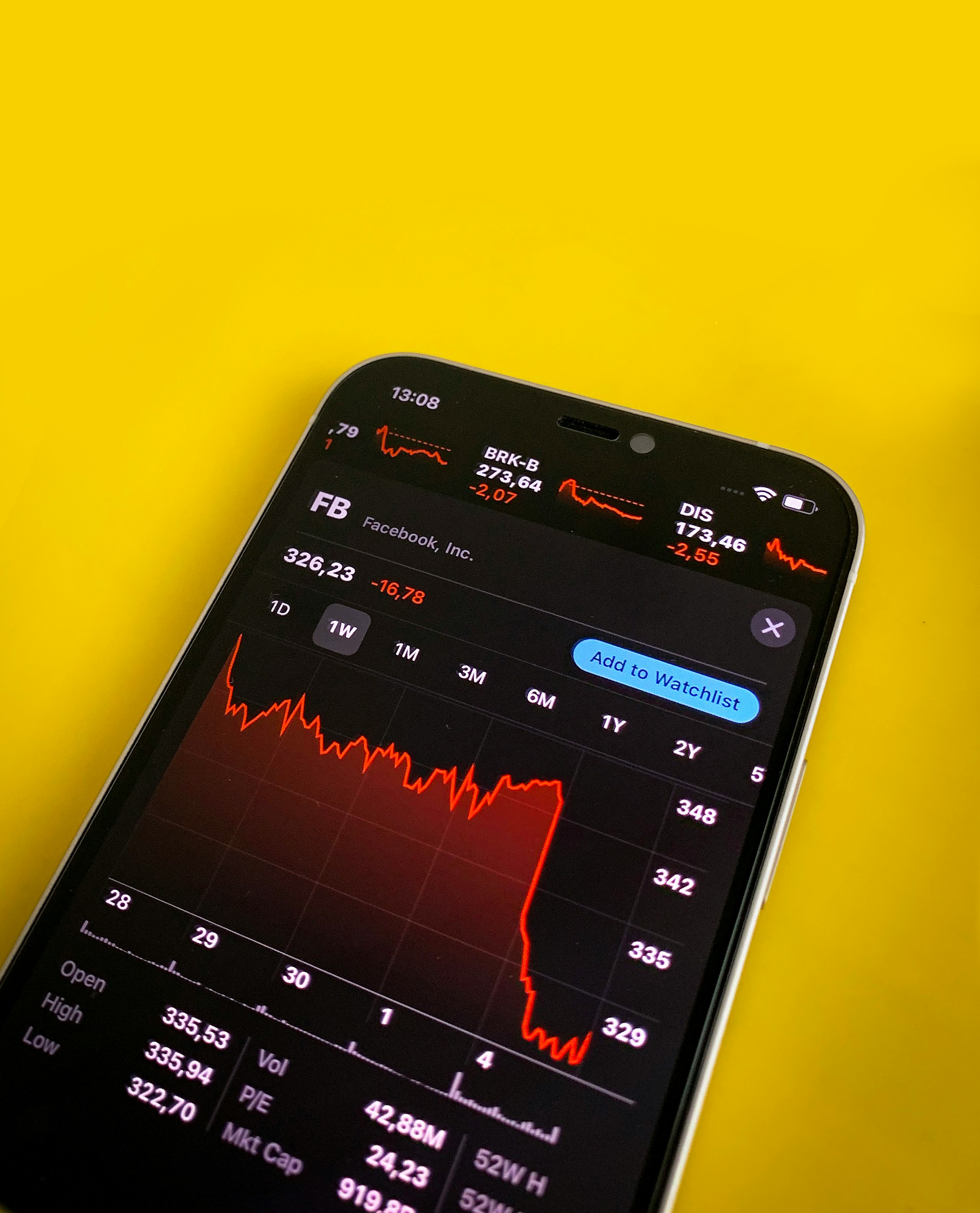 When a Great Investment Goes South: How to Handle It Like a Rule #1 Investor