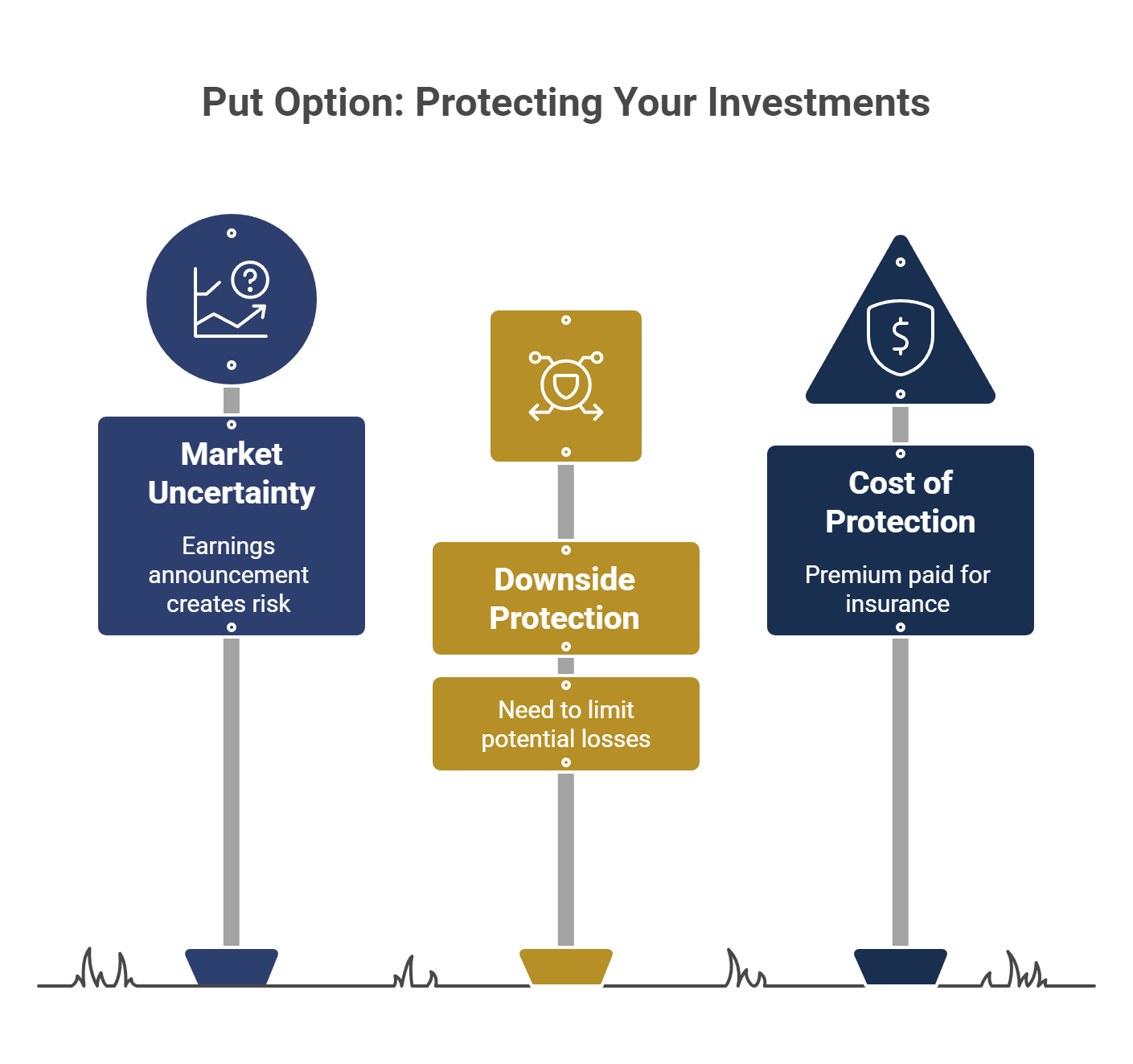 Put Option: Protecting Your Investments