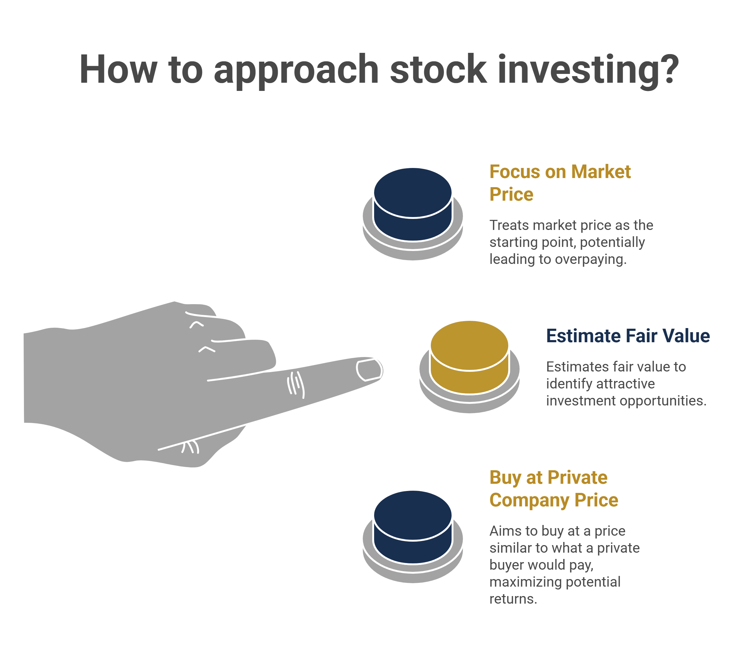 How to approach stock investing?