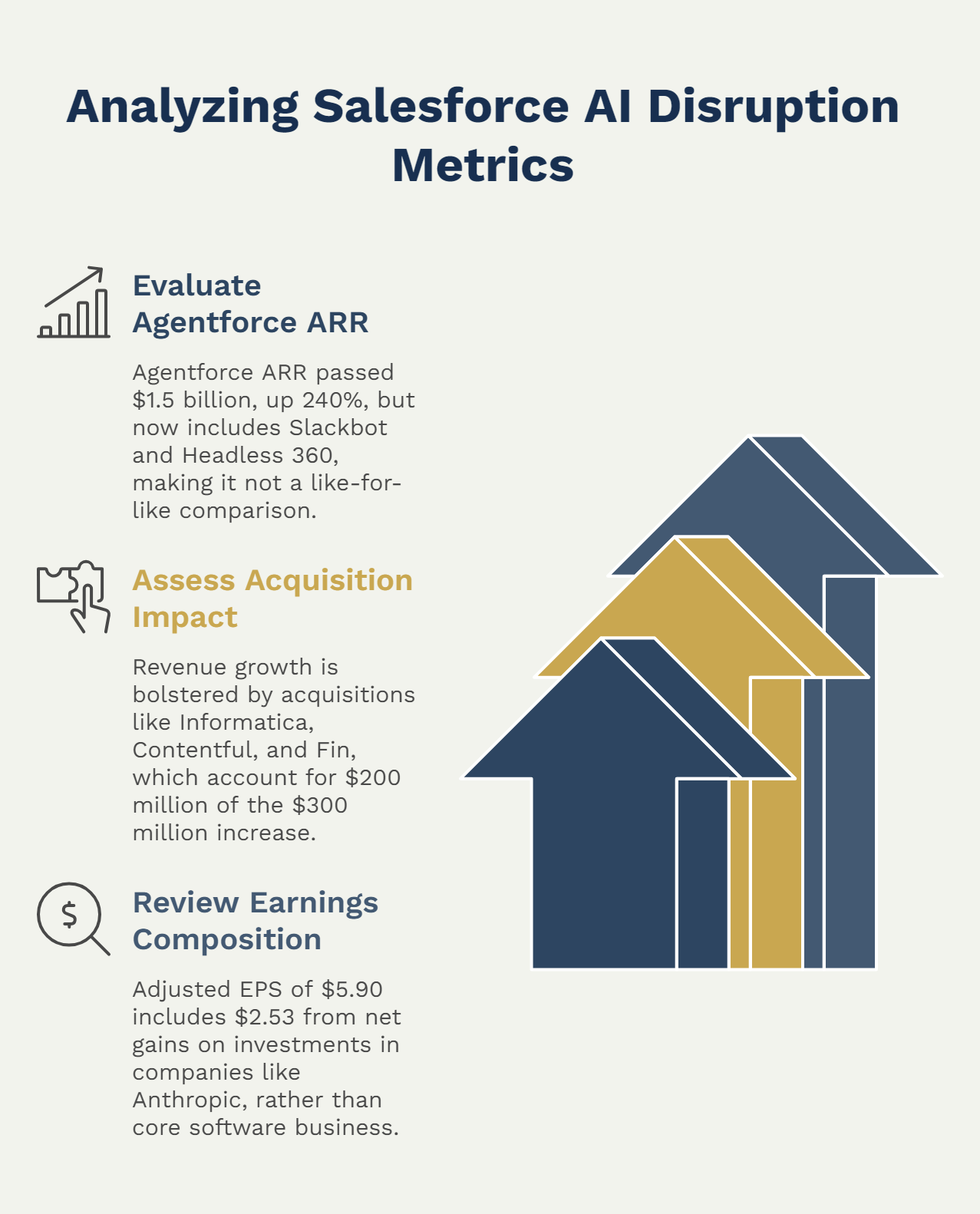 Analyzing Salesforce AI Disruption Metrics