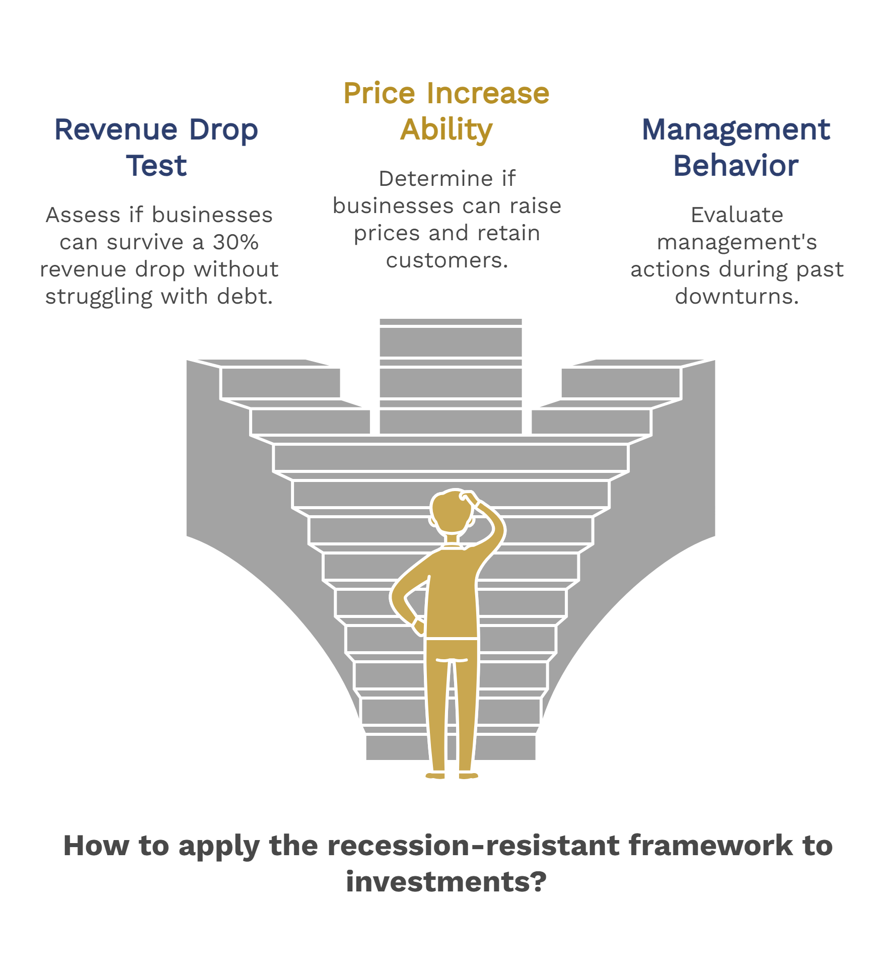 How to Apply This Framework