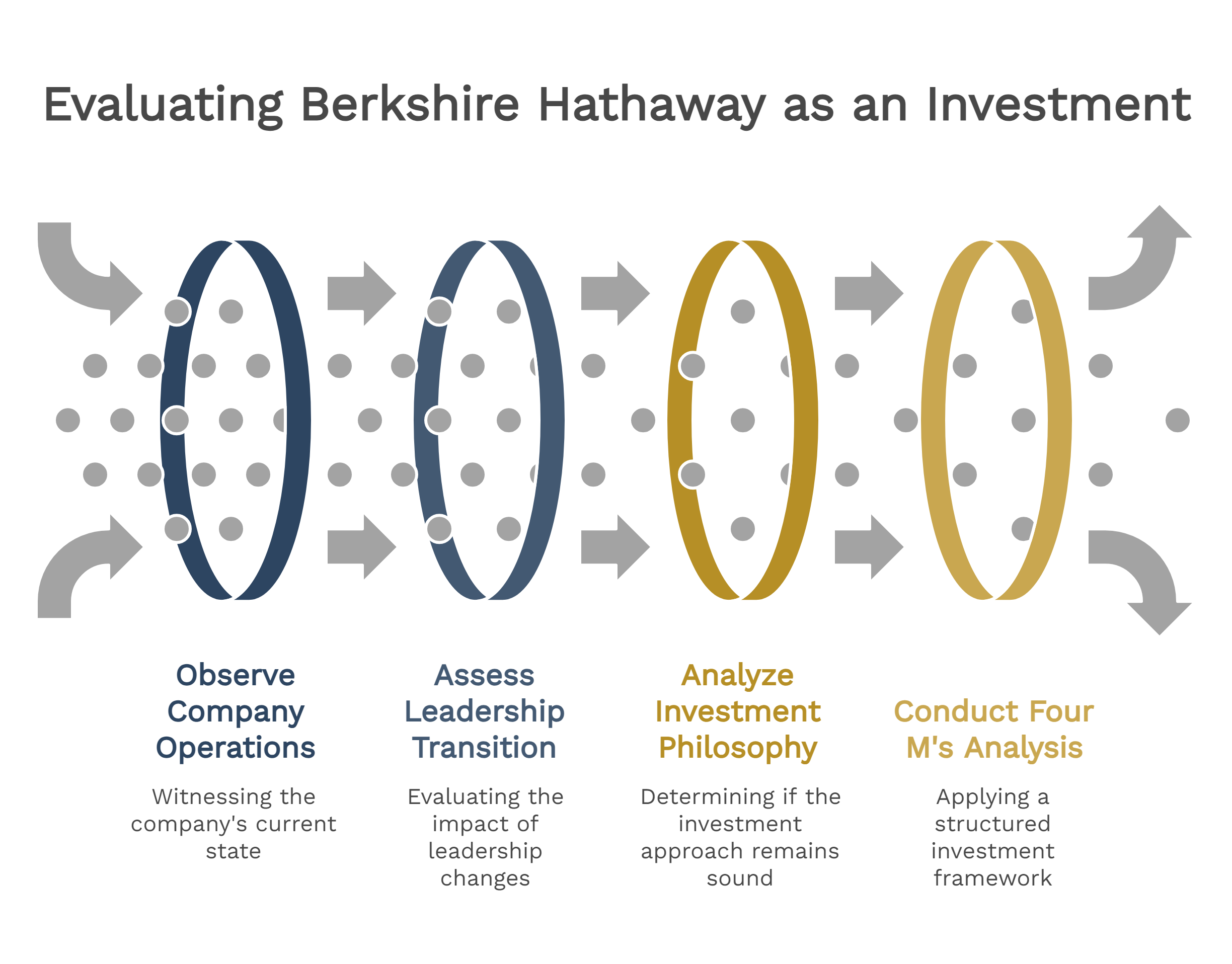 Evaluating Berkshire Hathaway as an Investment