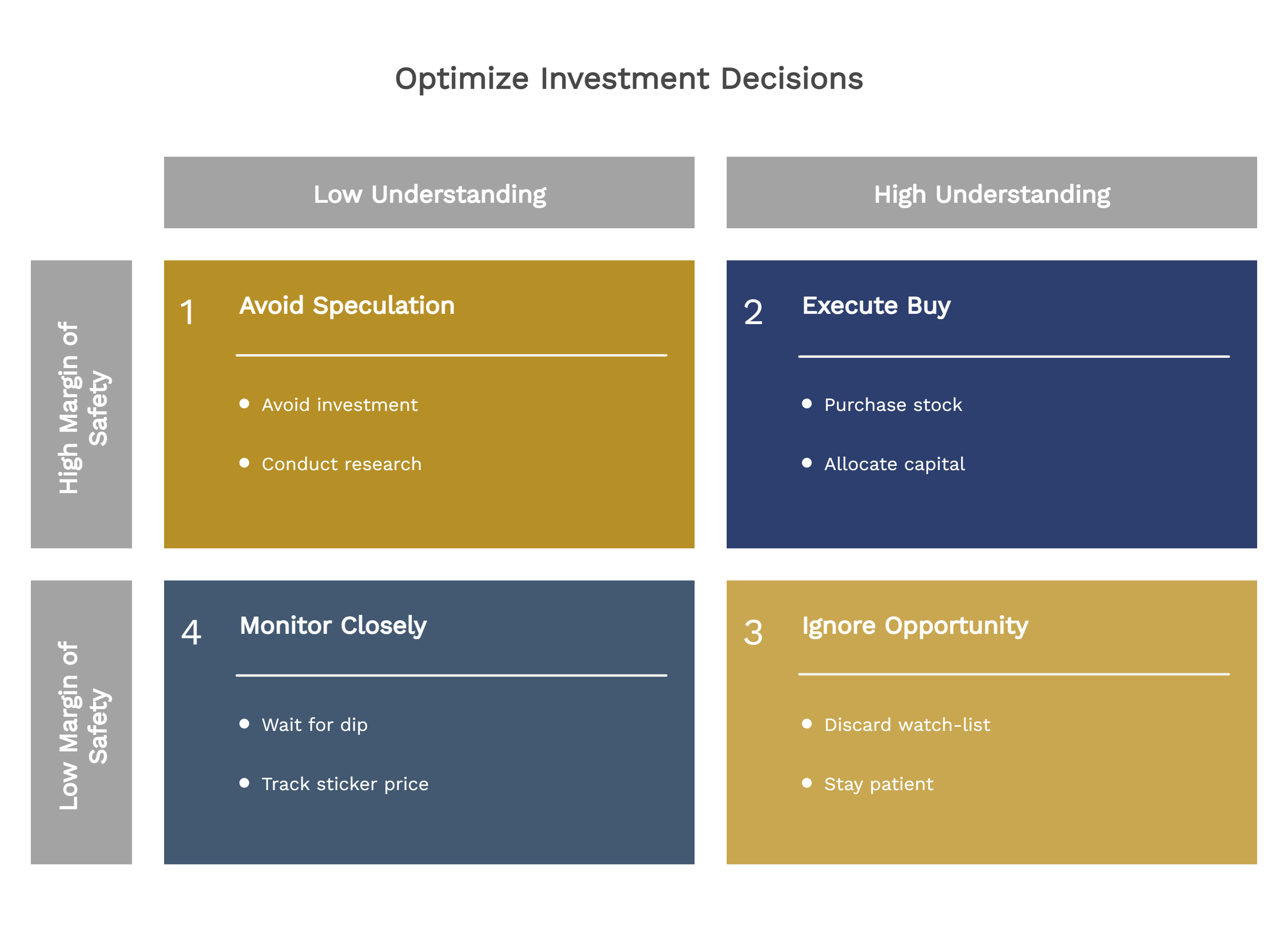 Optimize Investment Decisions