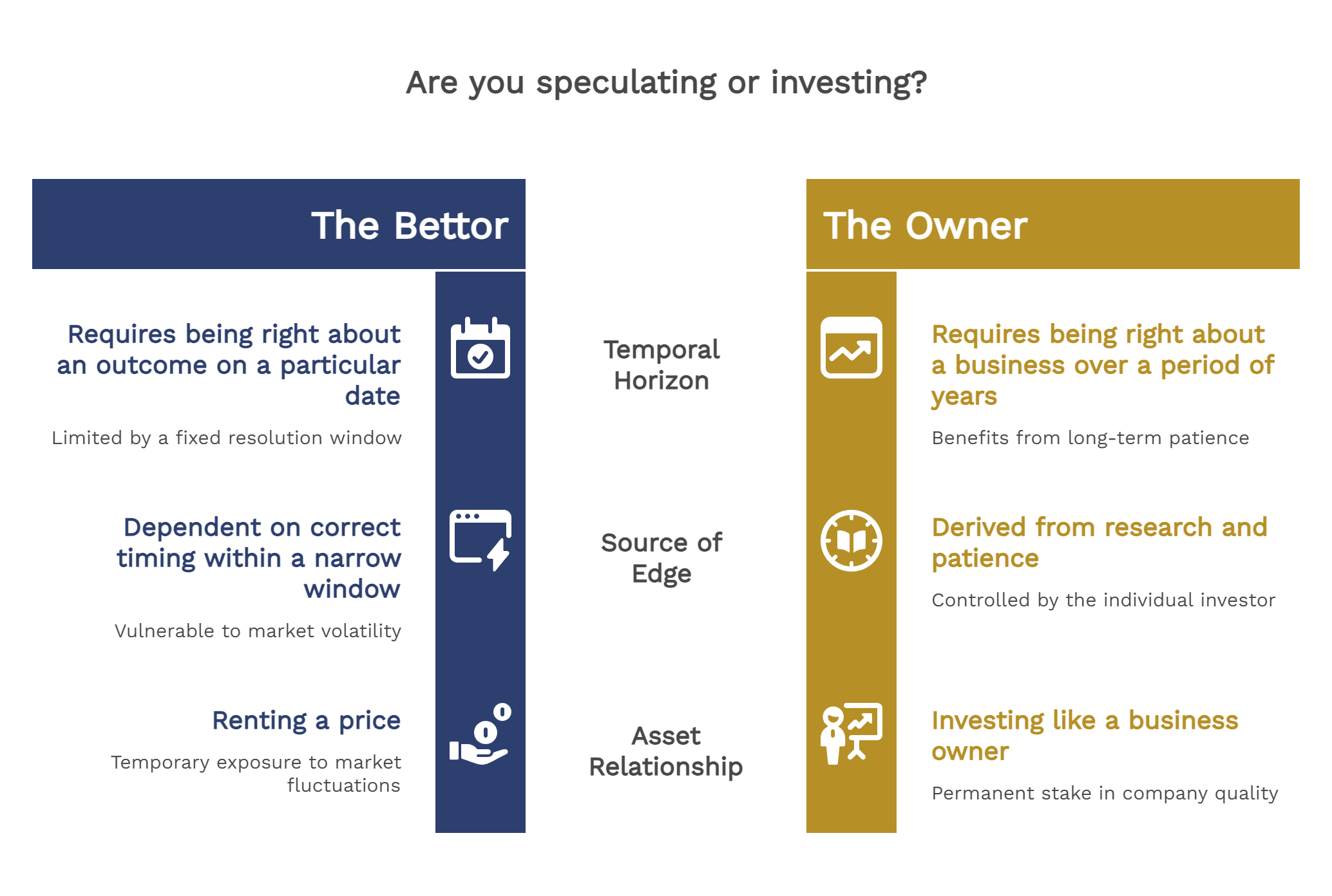 Are you speculating or investing?