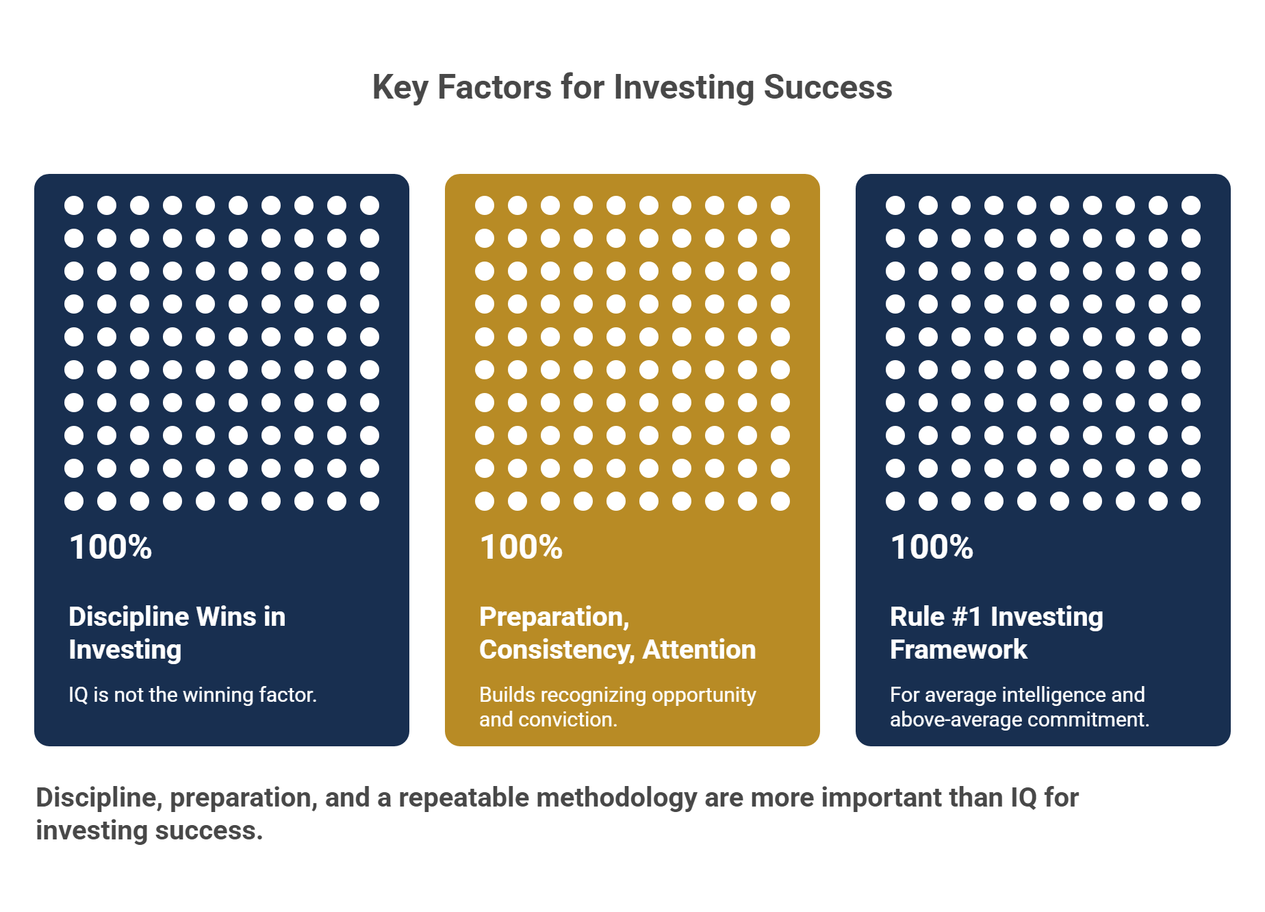 Key Factors for Investing Success