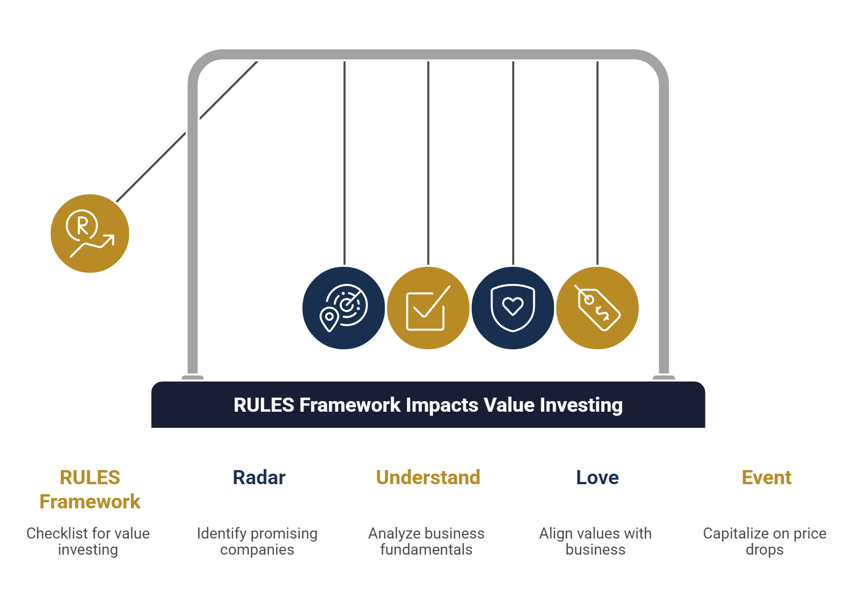 RULES Framework Impacts Value Investing