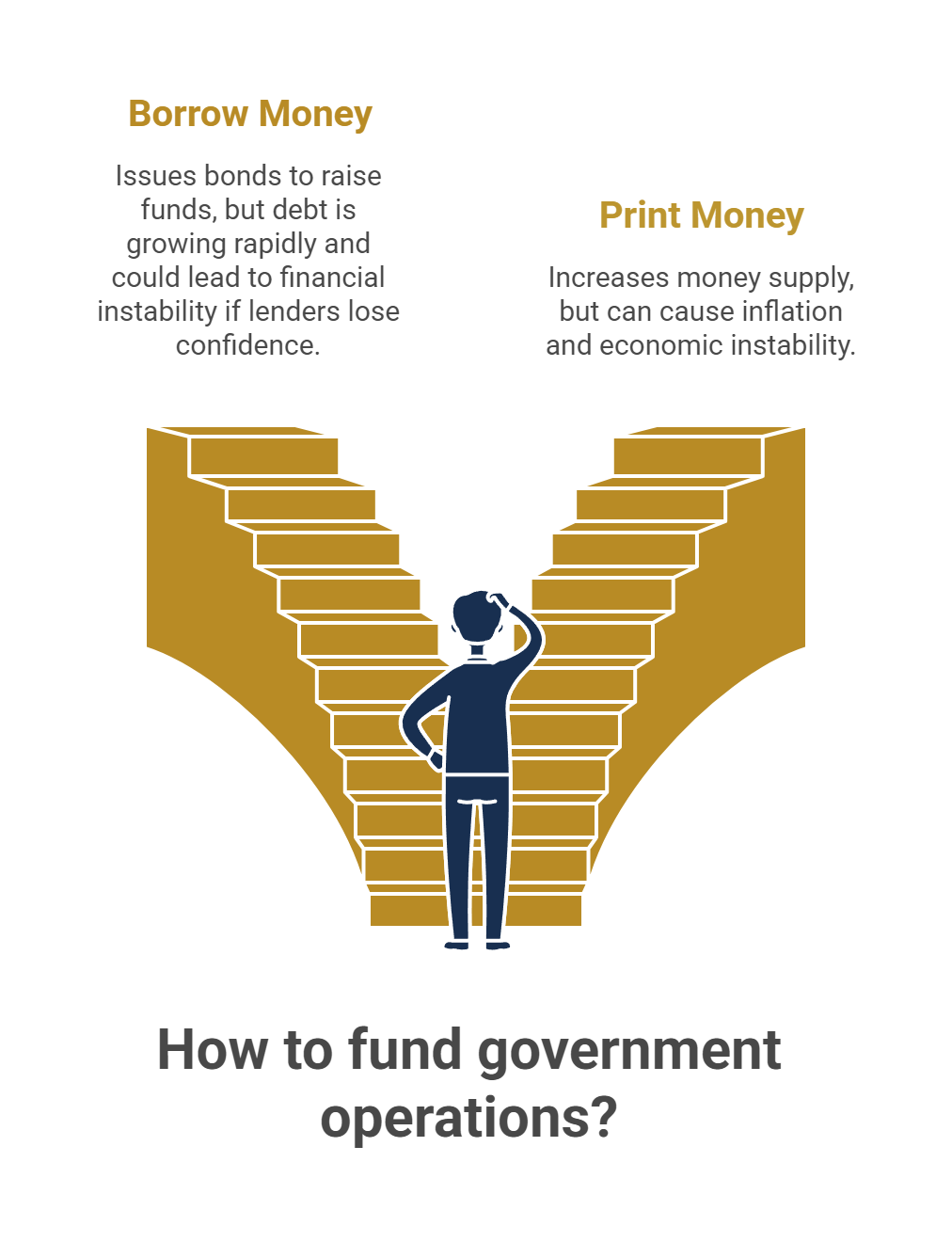 How to fund government operations?