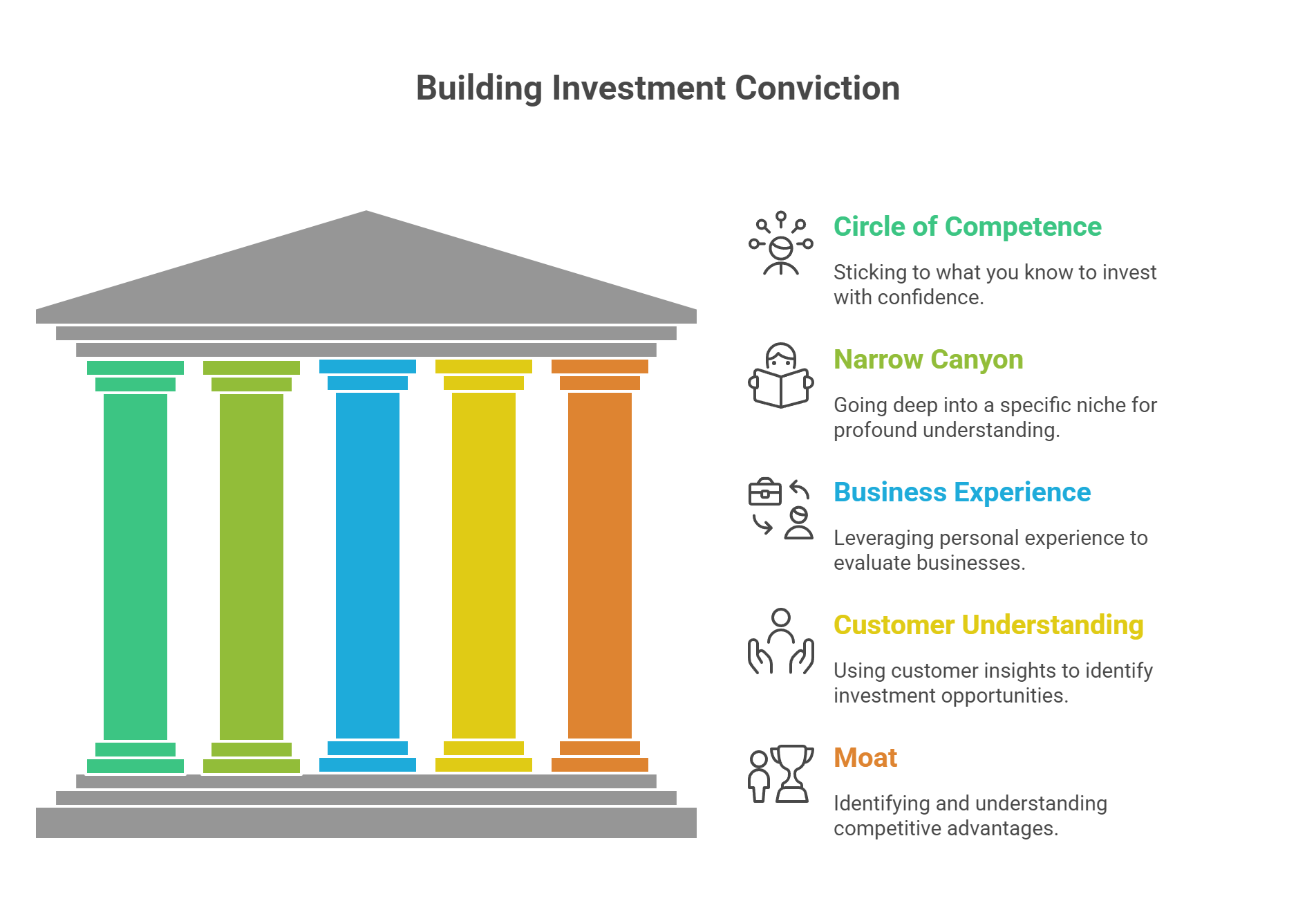 Building Investment Conviction