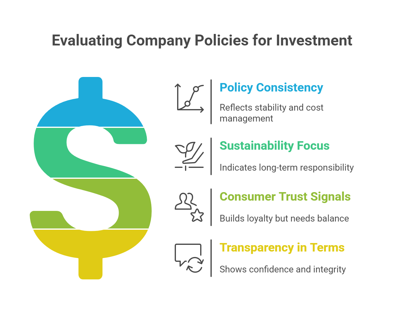 Evaluating Company Policies for Investment