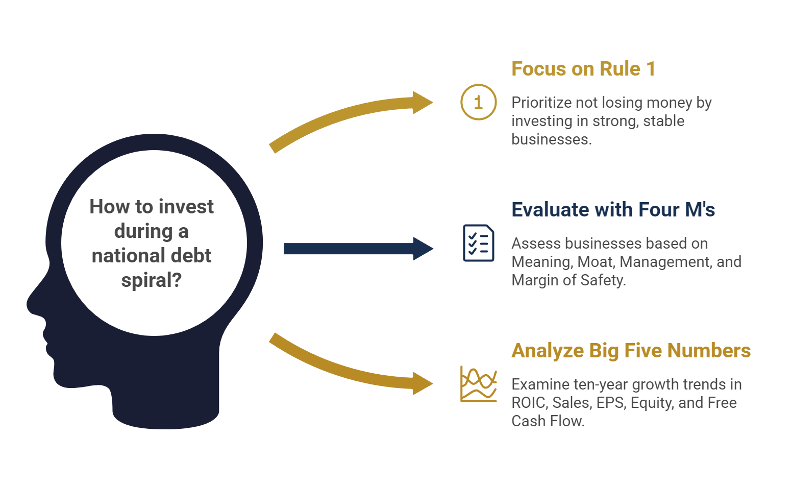 How to invest during a national debt spiral?
