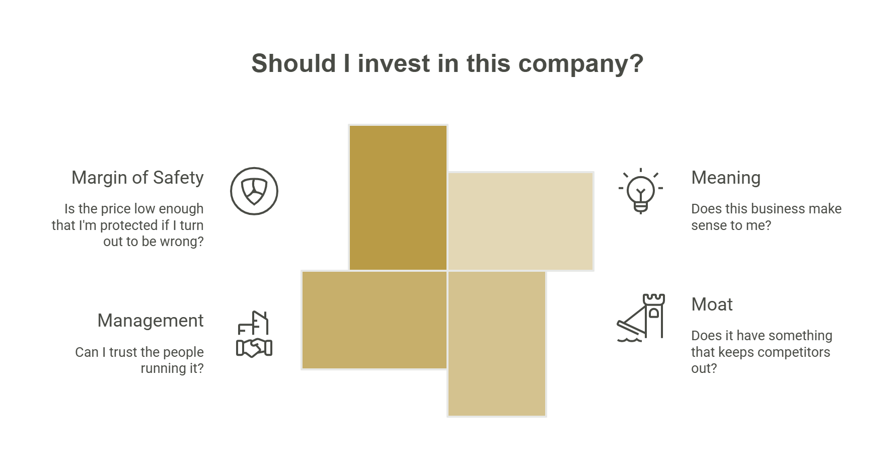 Invest Like a Business Owner: The Four M's of Rule #1