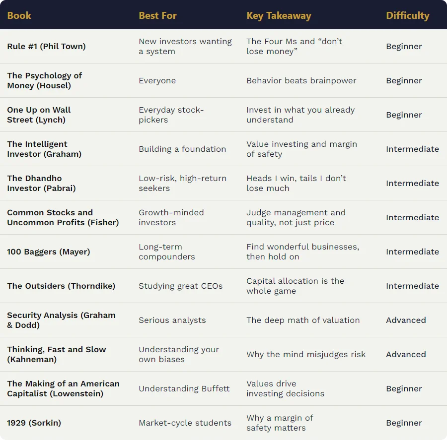At a Glance: Compare the Top Picks
