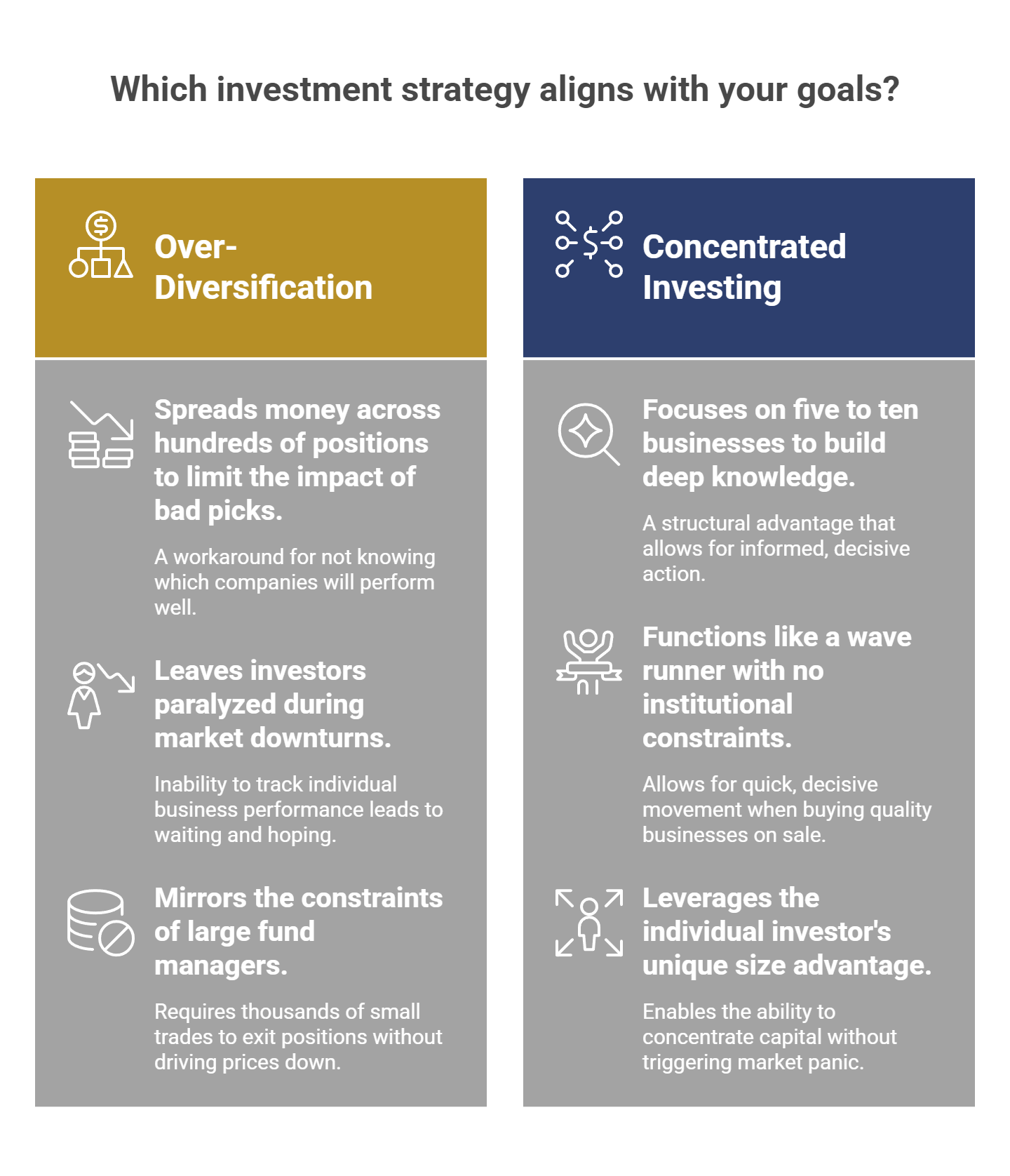 Which investment strategy aligns with your goals?