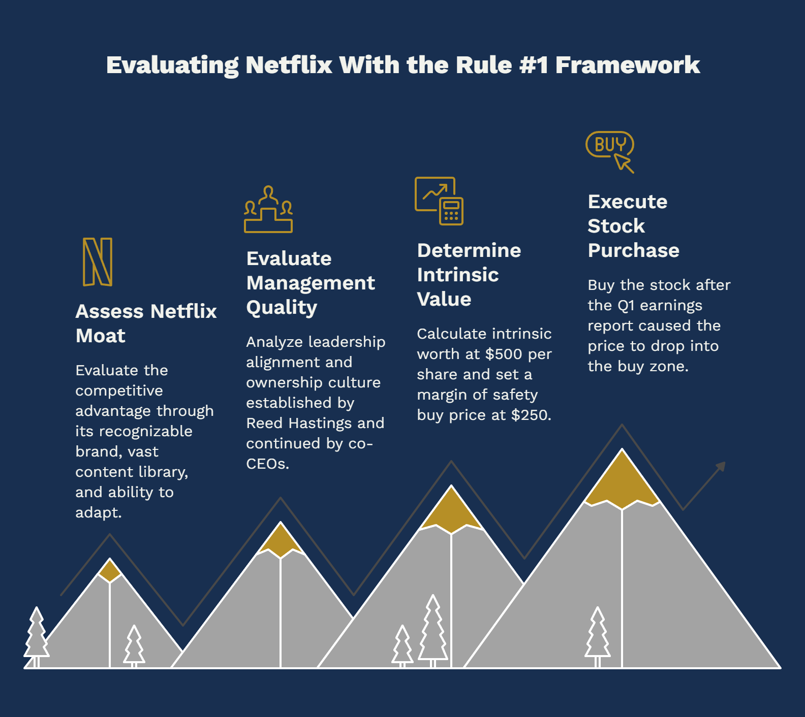 Evaluating Netflix With the Rule #1 Framework