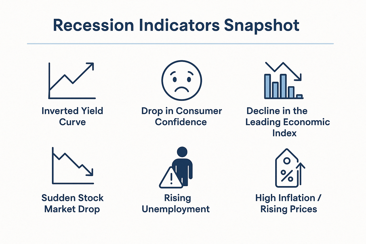 Images showing 6 indicators of recession