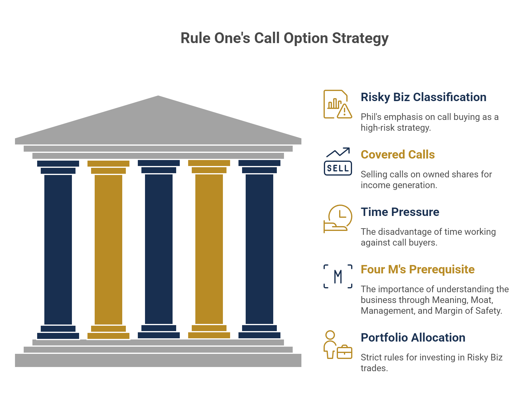 Rule One's Call Option Strategy