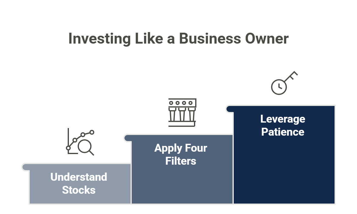 Investing Like a Business Owner