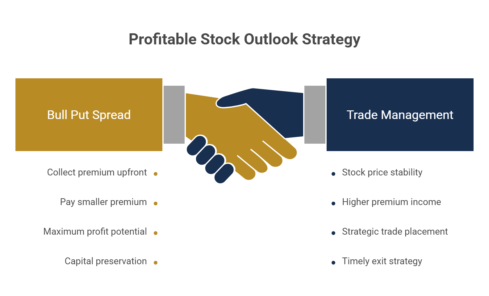 Profitable Stock Outlook Strategy