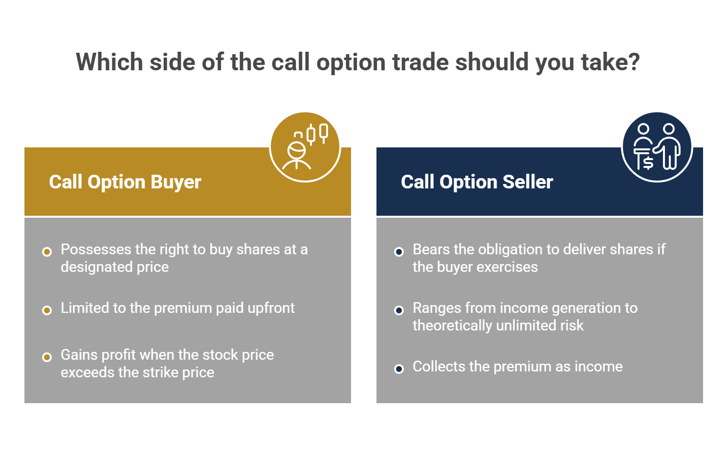 Which side of the call option trade should you take?