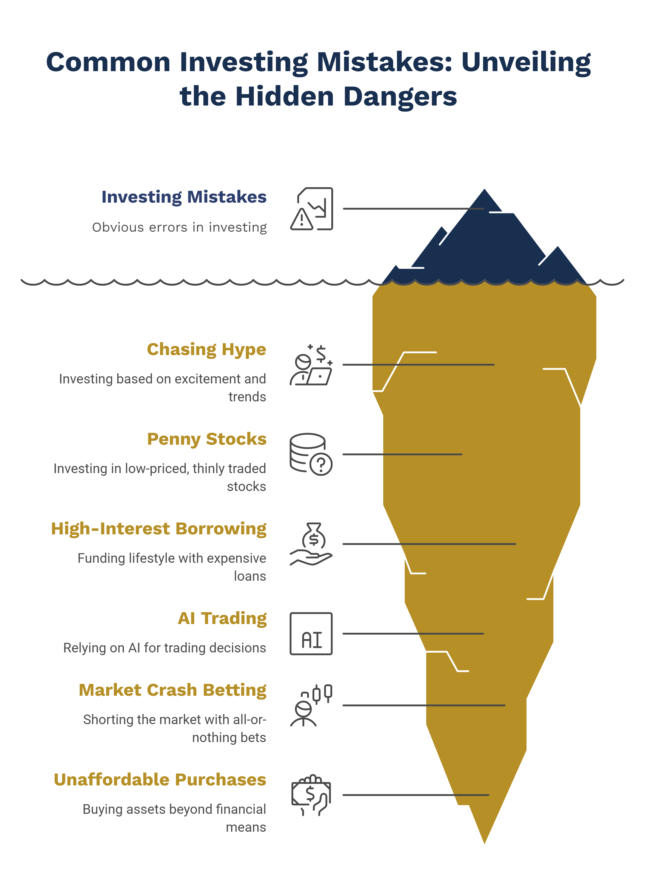 Common Investing Mistakes