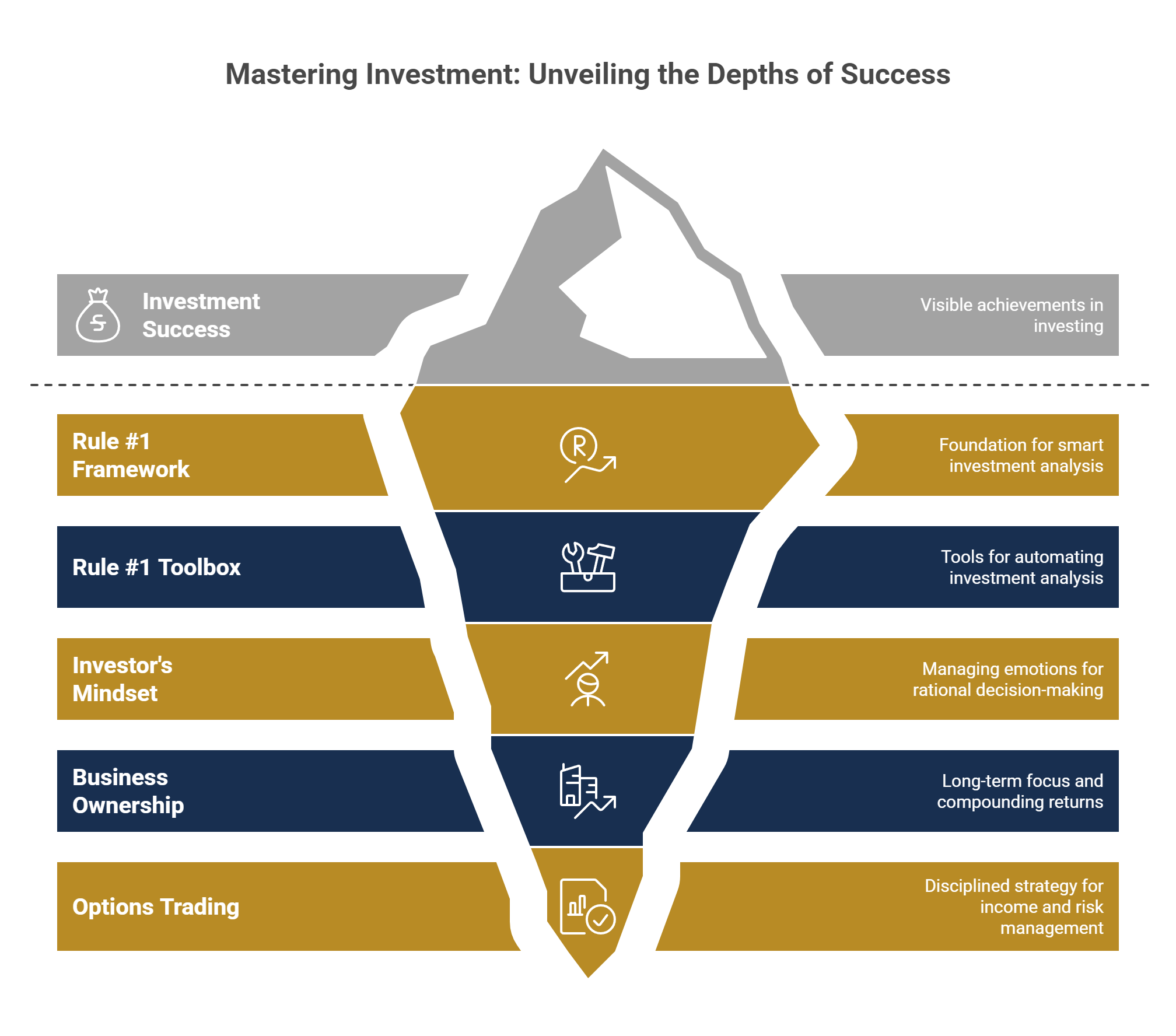 Mastering Investment: Unveiling the Depths of Success