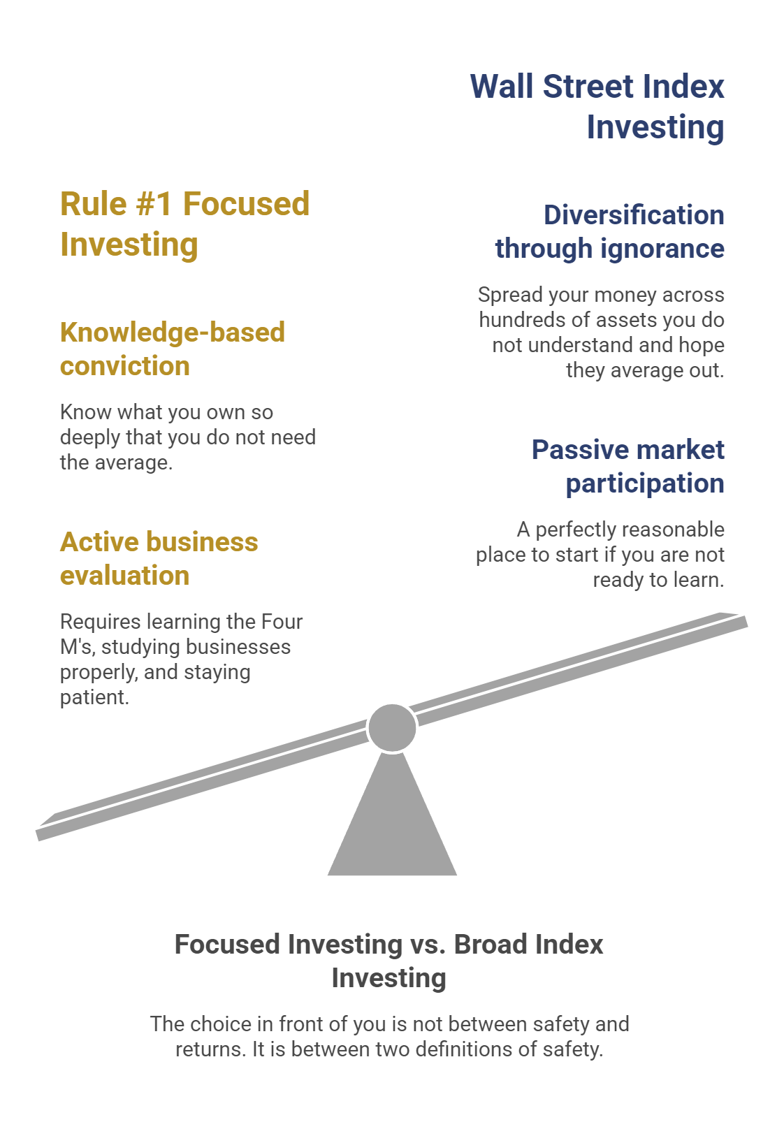 Focused Investing vs. Broad Index Investing