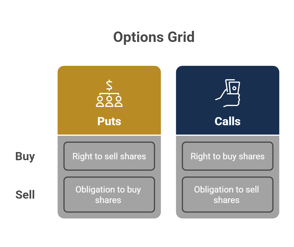 The Complete Options Grid