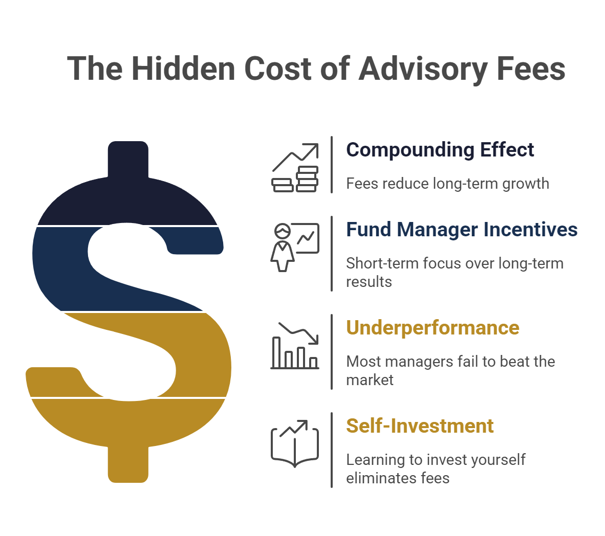 The Hidden Cost of Advisory Fees