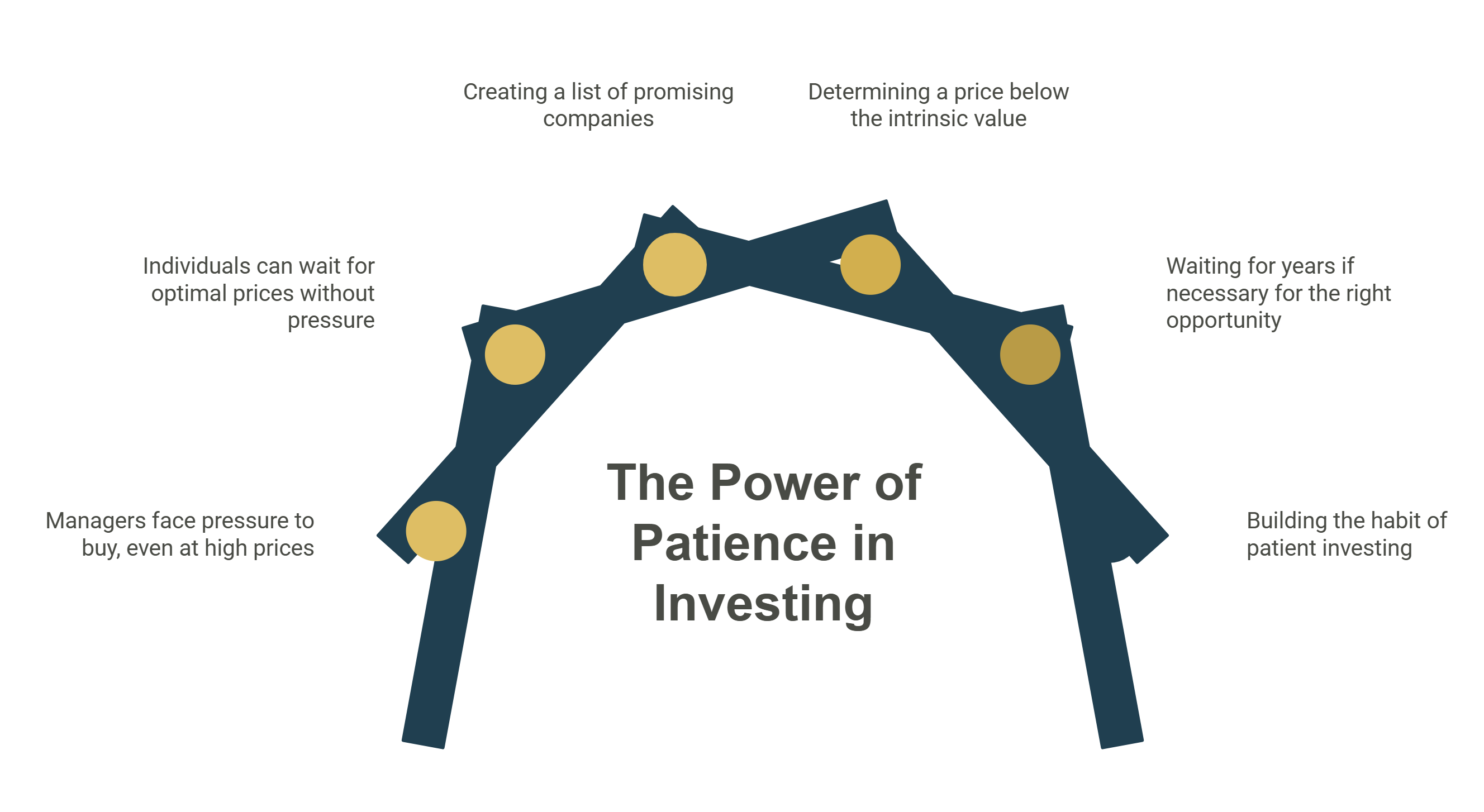 power-of-patience-in-investing