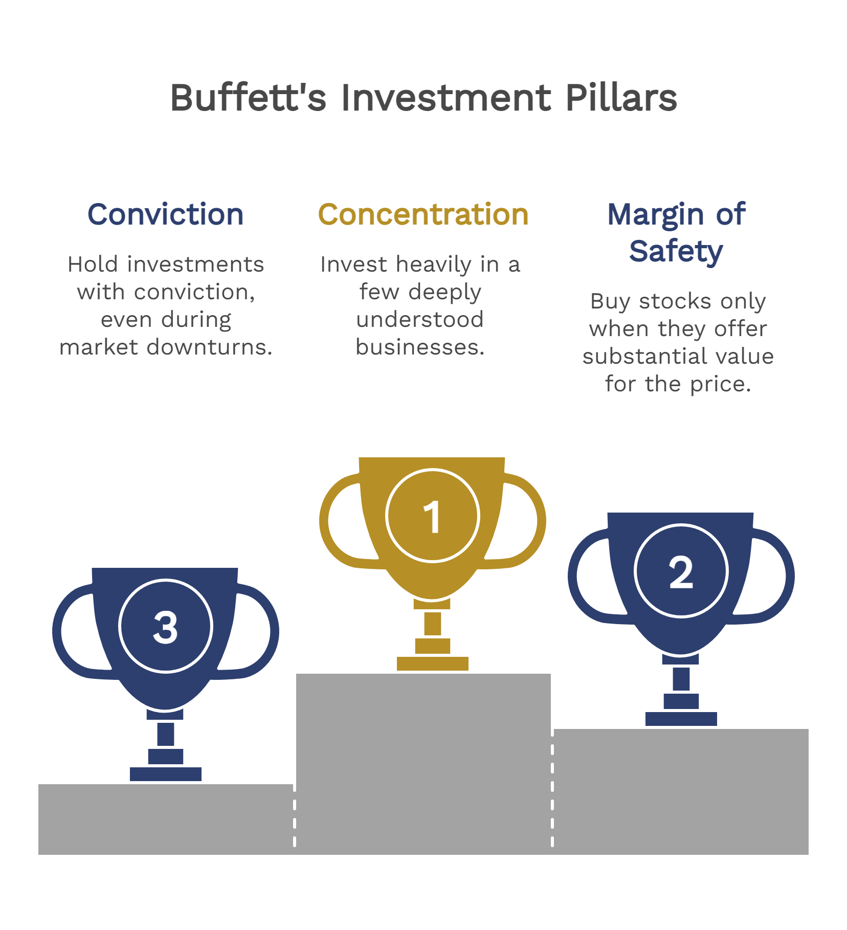 Buffett's Investment Pillars