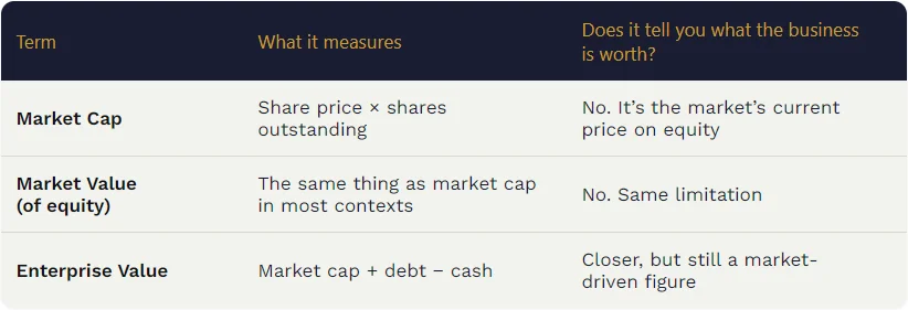 Market Cap vs Market Value