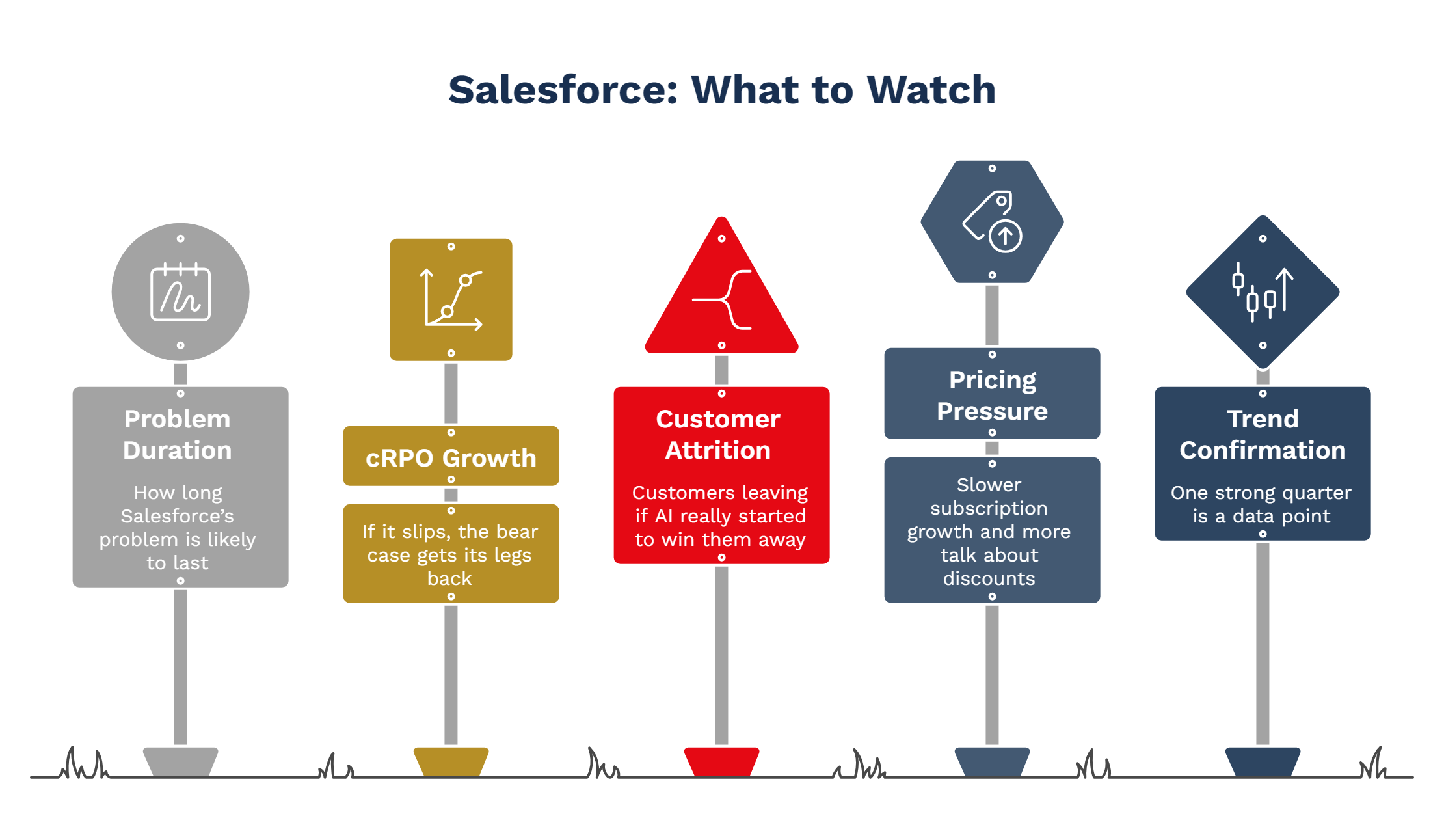 Salesforce: What to Watch