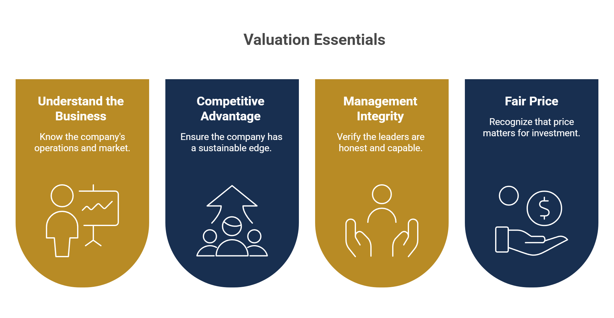 Valuation Essentials