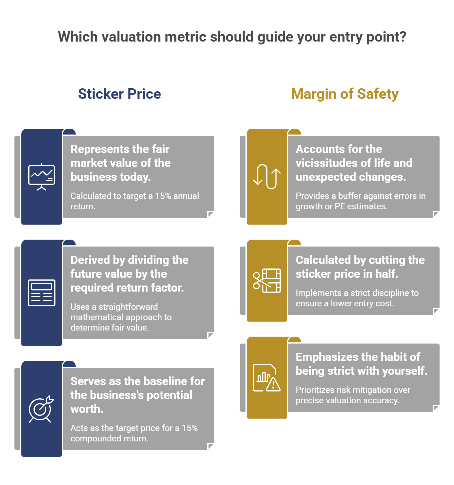 Which valuation metric should guide your entry point?