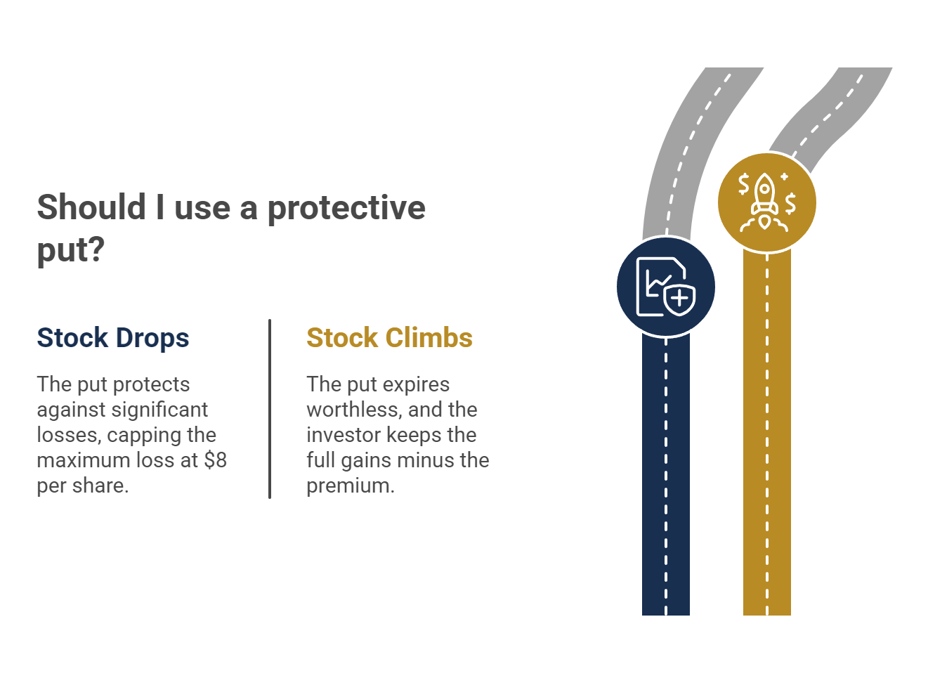 Should I use a protective put?