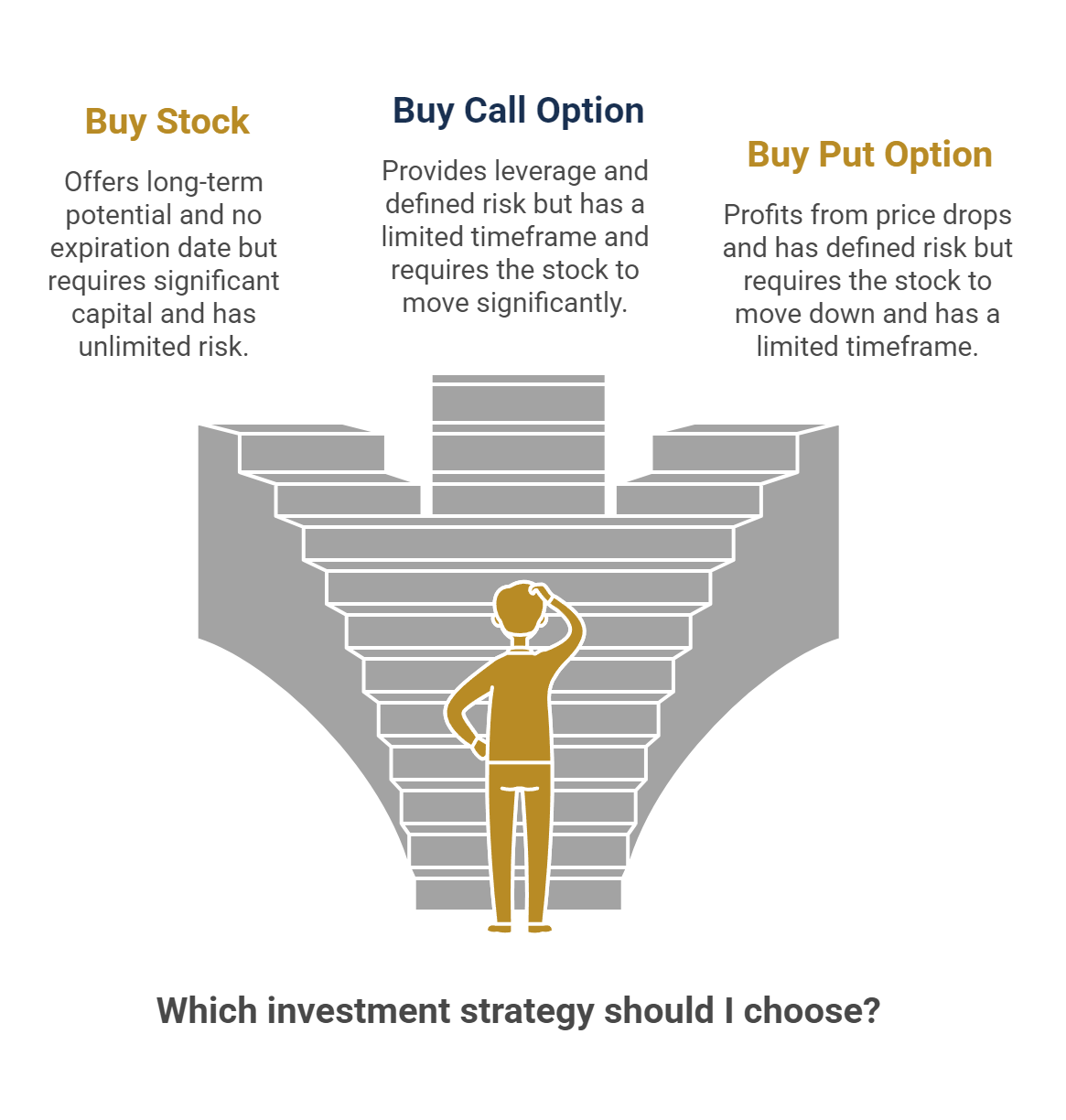 Which investment strategy should I choose?