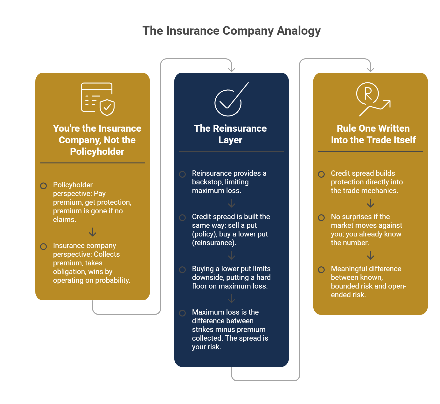 The Insurance Company Analogy