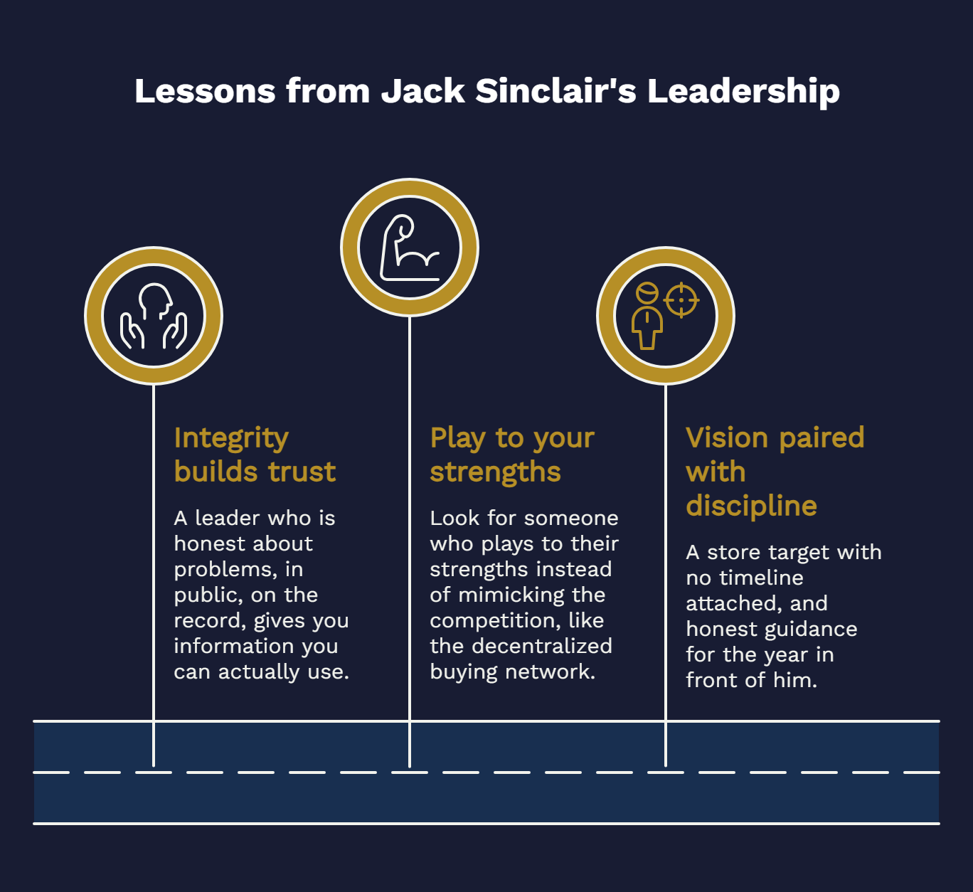 Lessons from Jack Sinclair's Leadership
