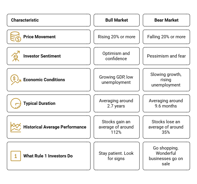 Bull vs. Bear Market: Key Differences