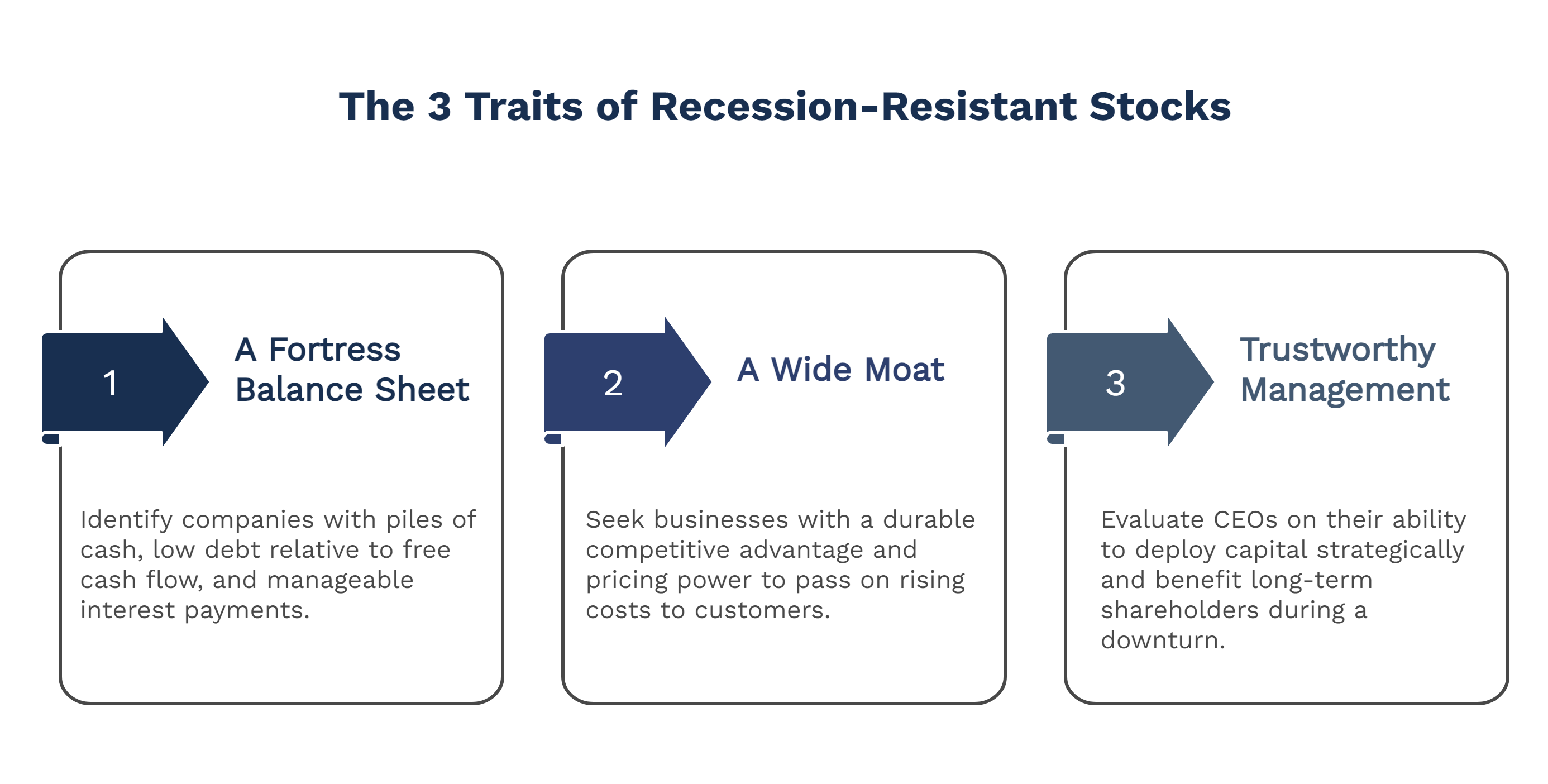 The 3 Traits of Recession-Resistant Stocks