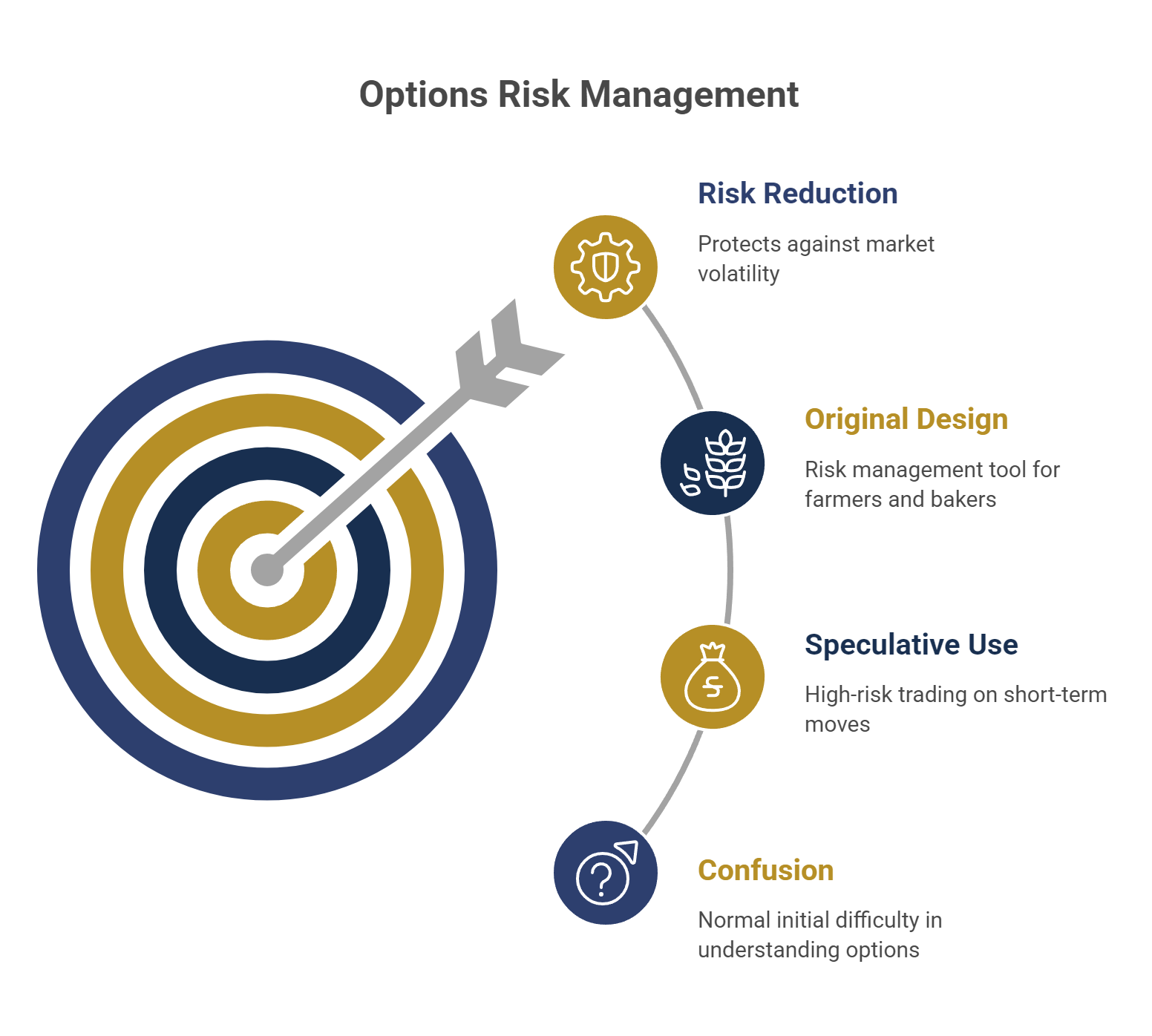 Options Risk Management