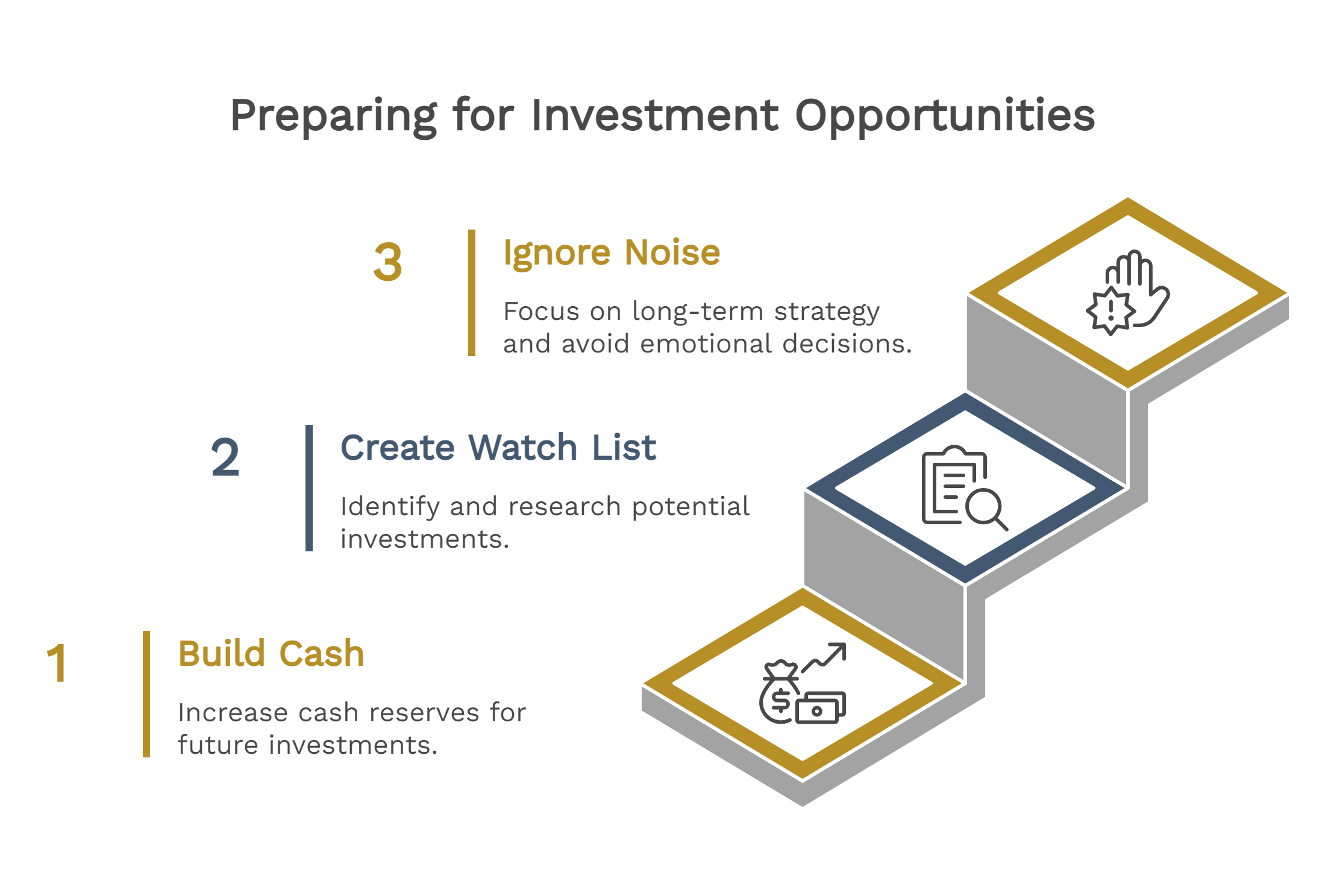 Preparing for Investment Opportunities
