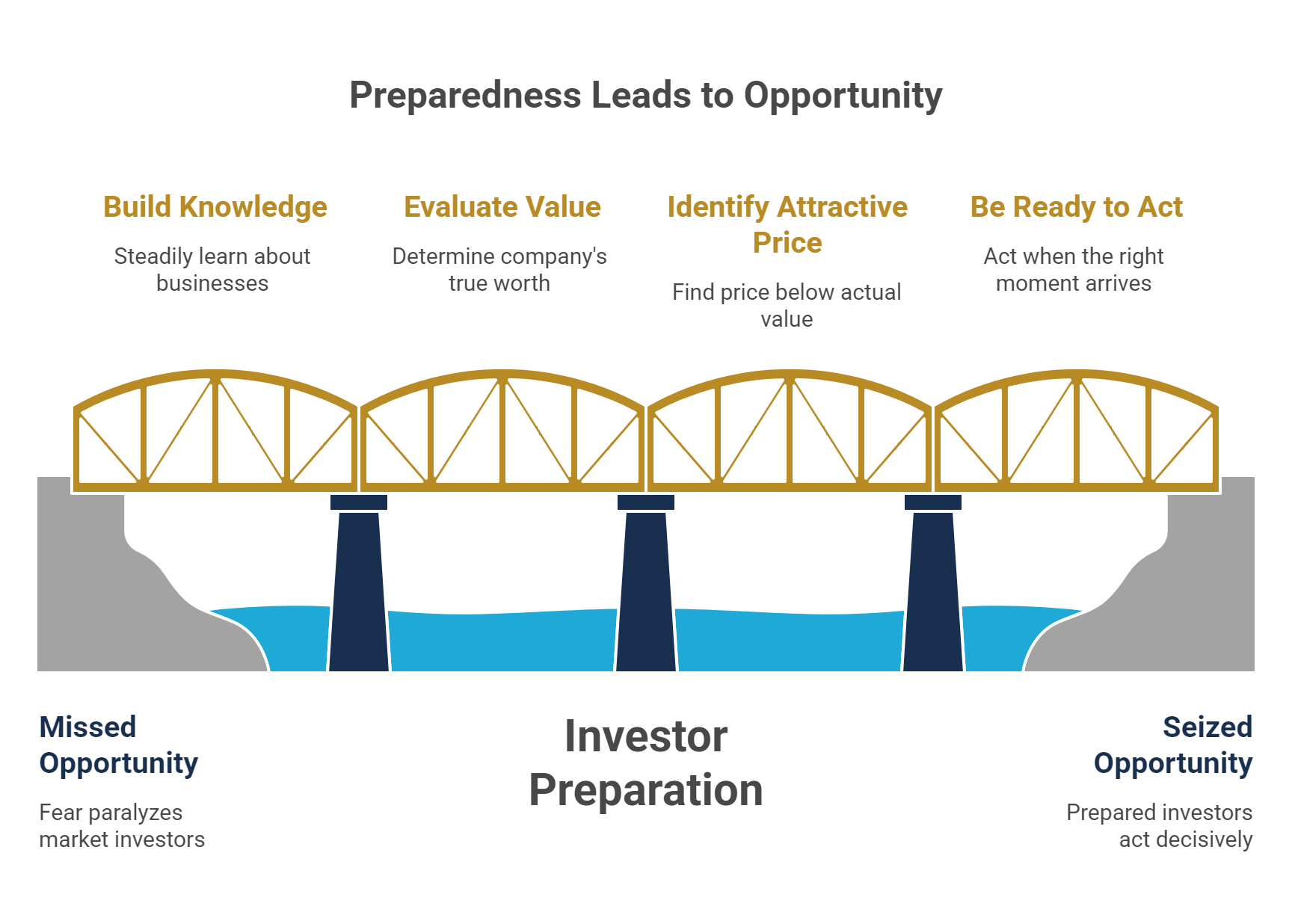 Preparedness Leads to Opportunity