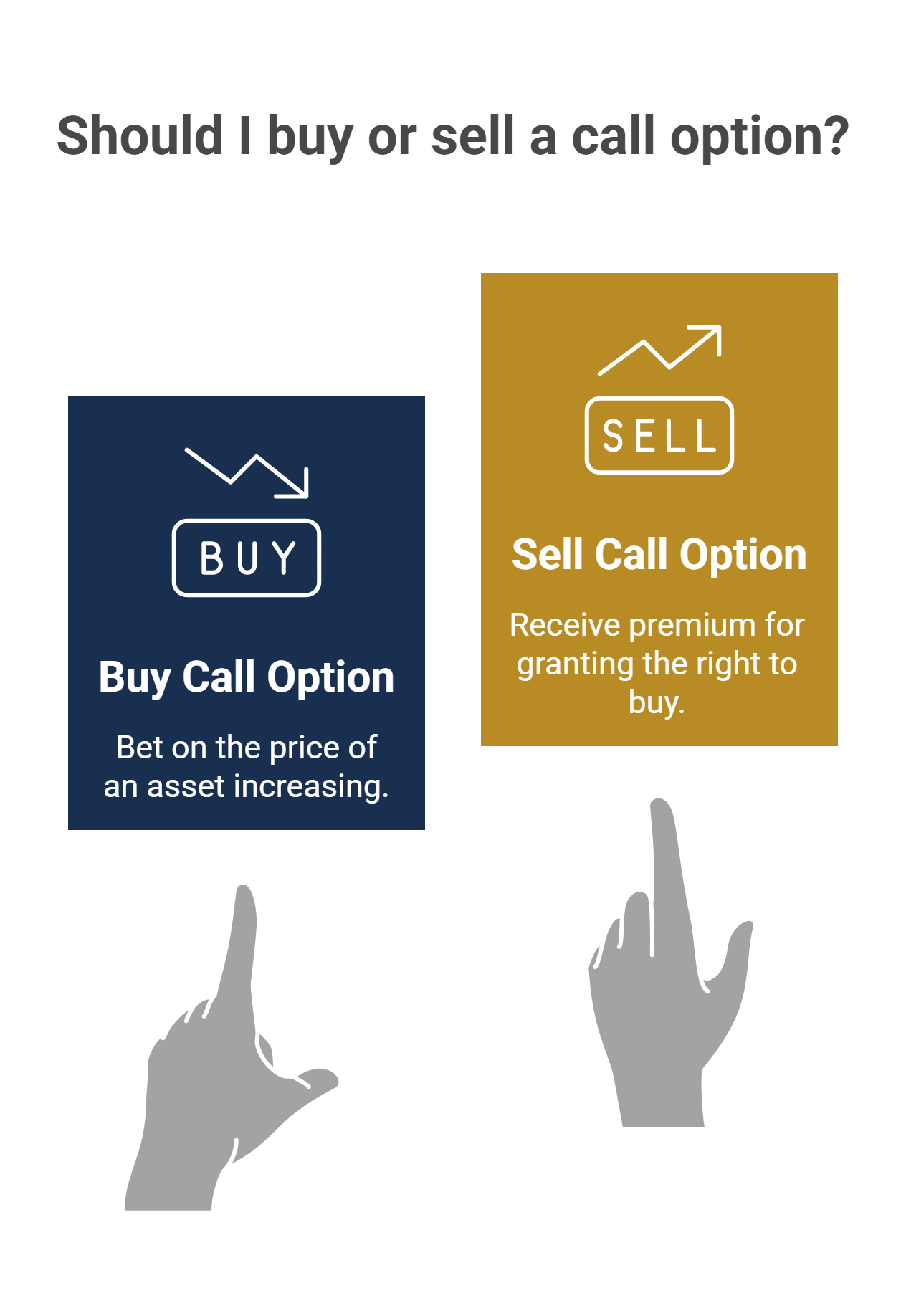 Should I buy or sell a call option?